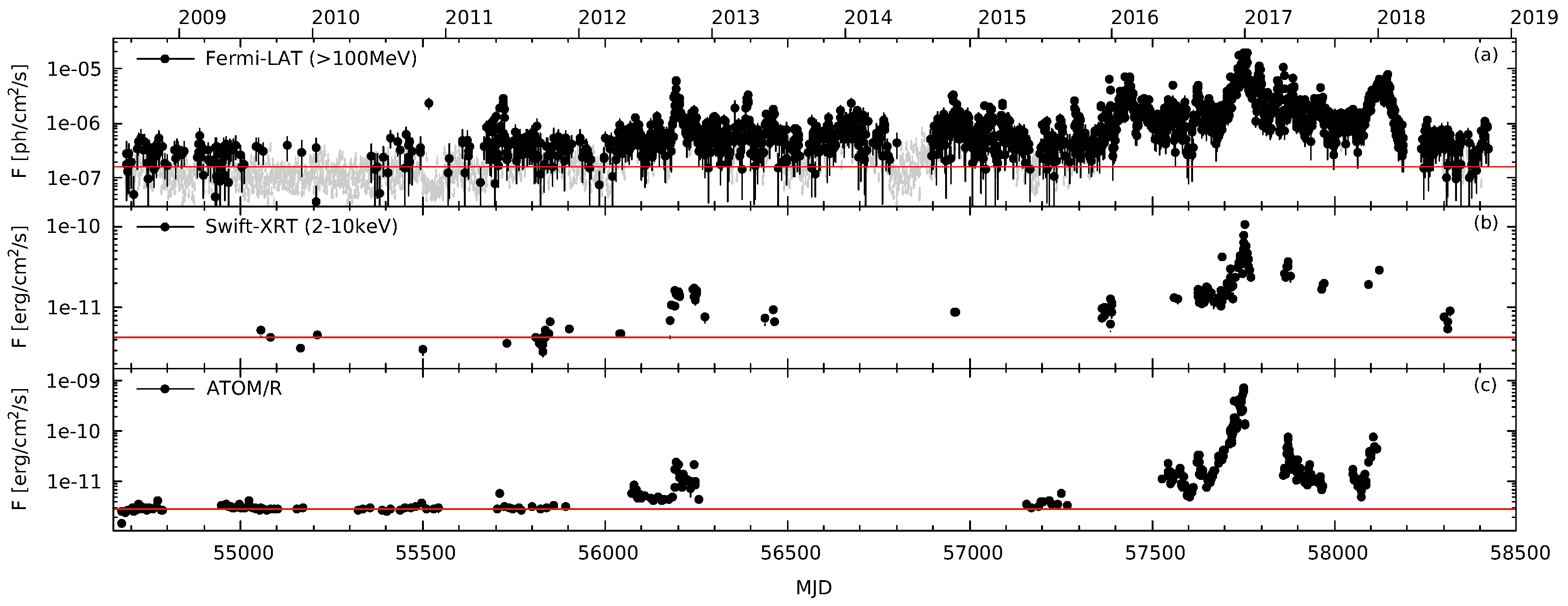 Galaxies 07 00034 g005 550