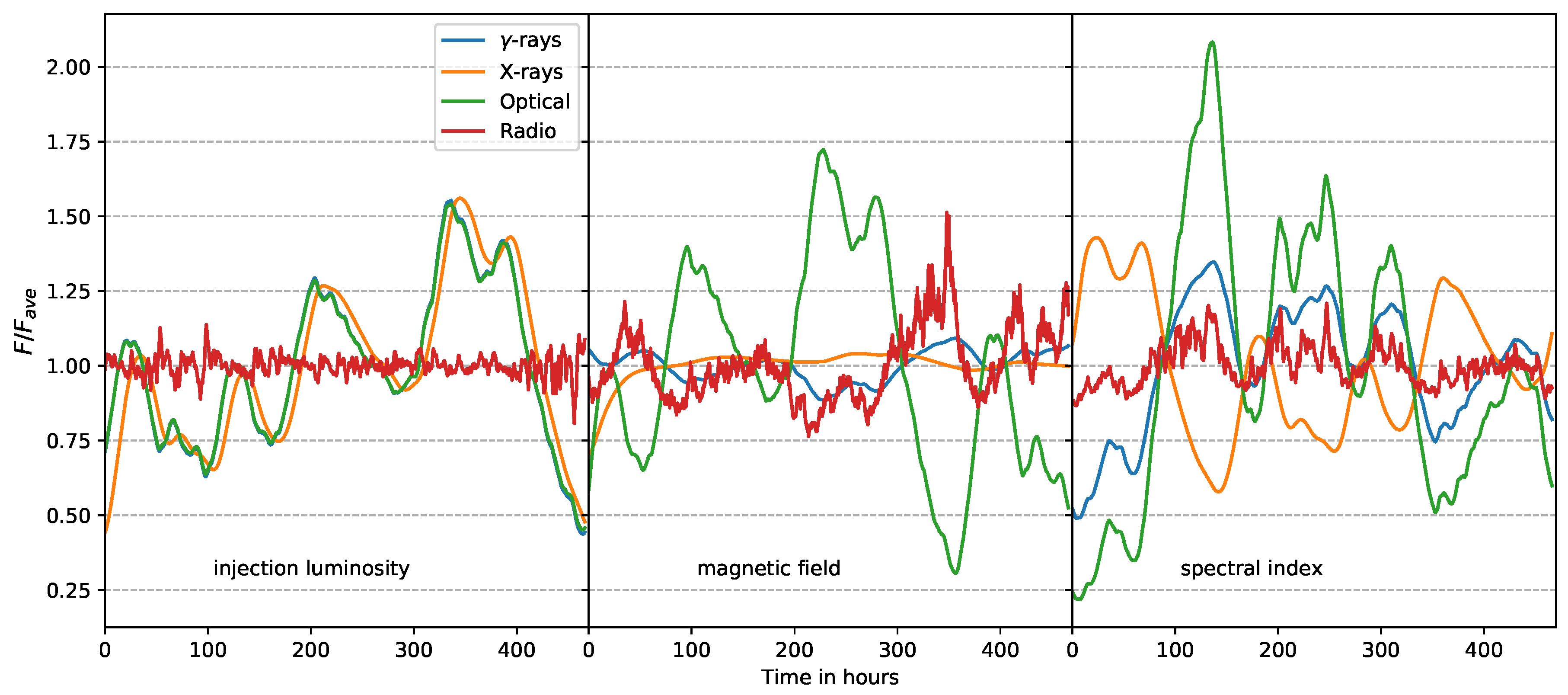 Galaxies 07 00035 g003