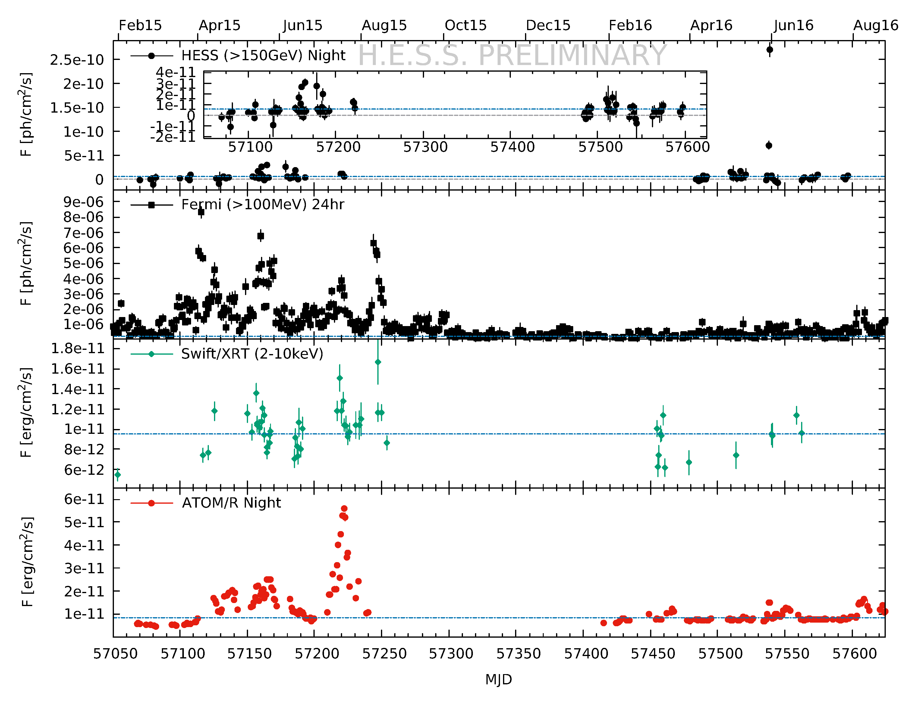 Galaxies | Free Full-Text | The VHE γ-Ray View of the FSRQ PKS 1510-089