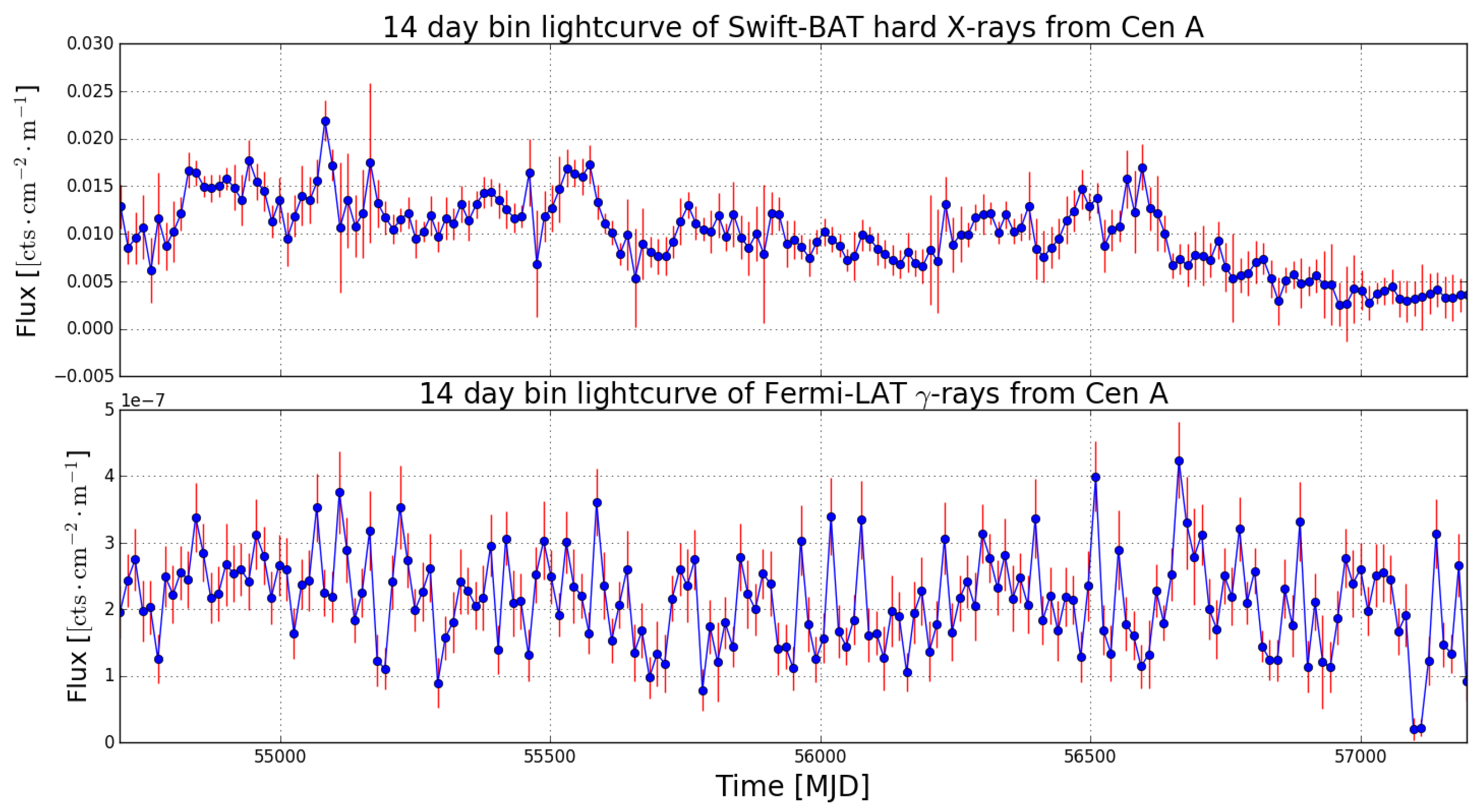 Galaxies 07 00044 g001 550