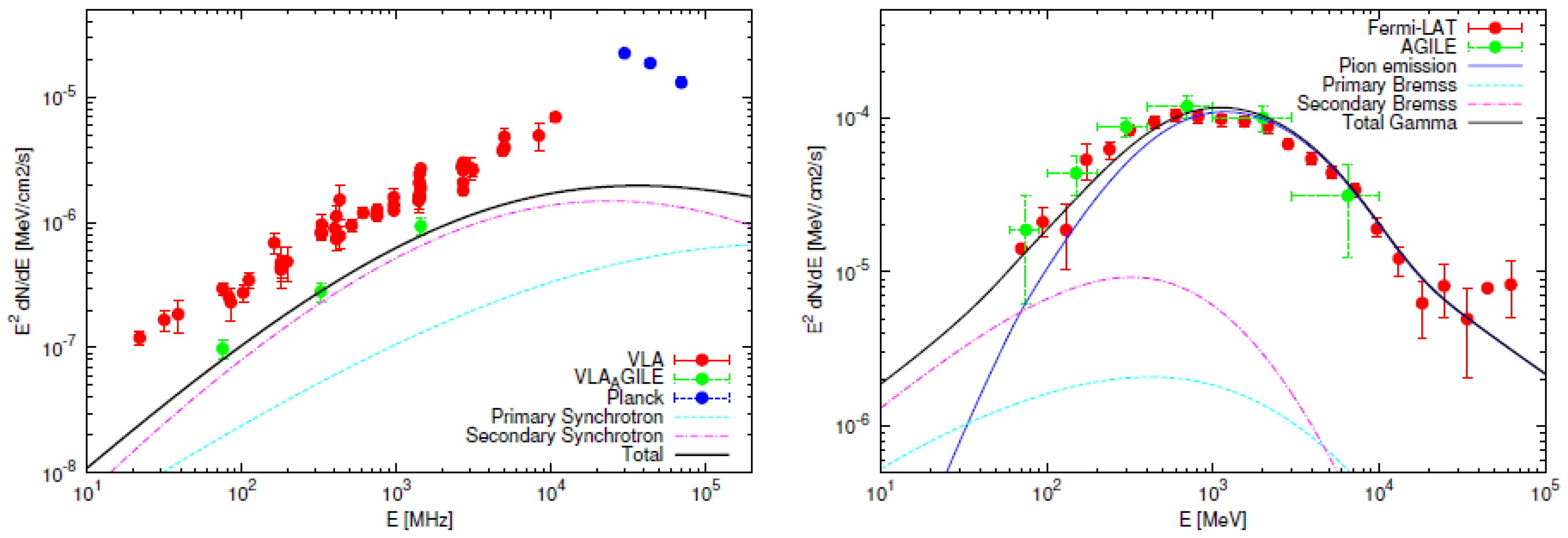 Galaxies 07 00049 g002