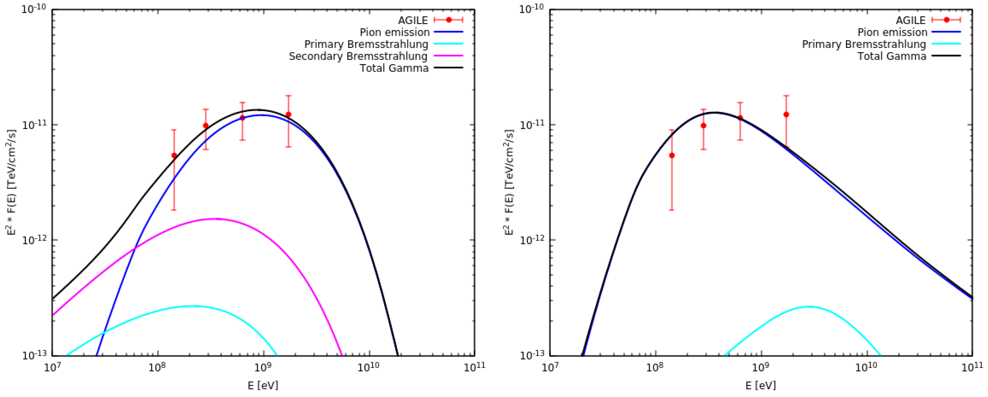 Galaxies 07 00049 g004