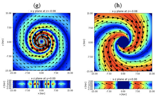 Galaxies Free Full Text Practical Modeling Of Large Scale Galactic Magnetic Fields Status And Prospects Html