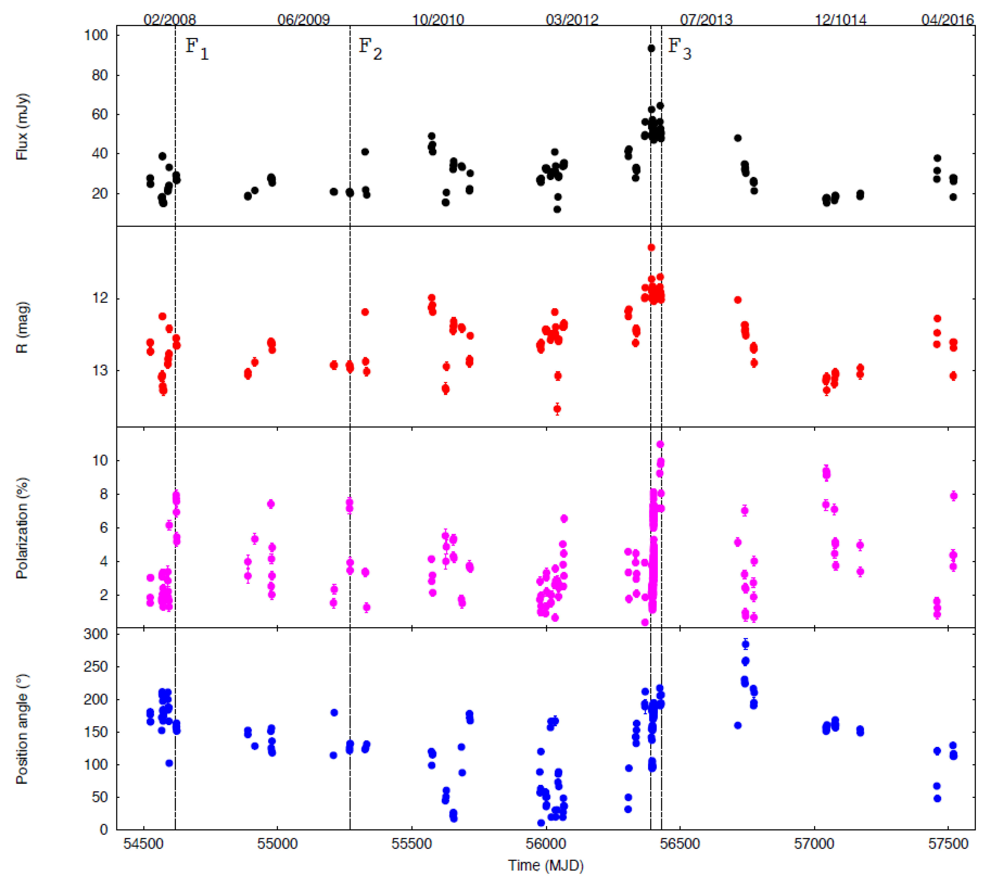 Galaxies 07 00058 g003 Galaxies 07 00058 g003