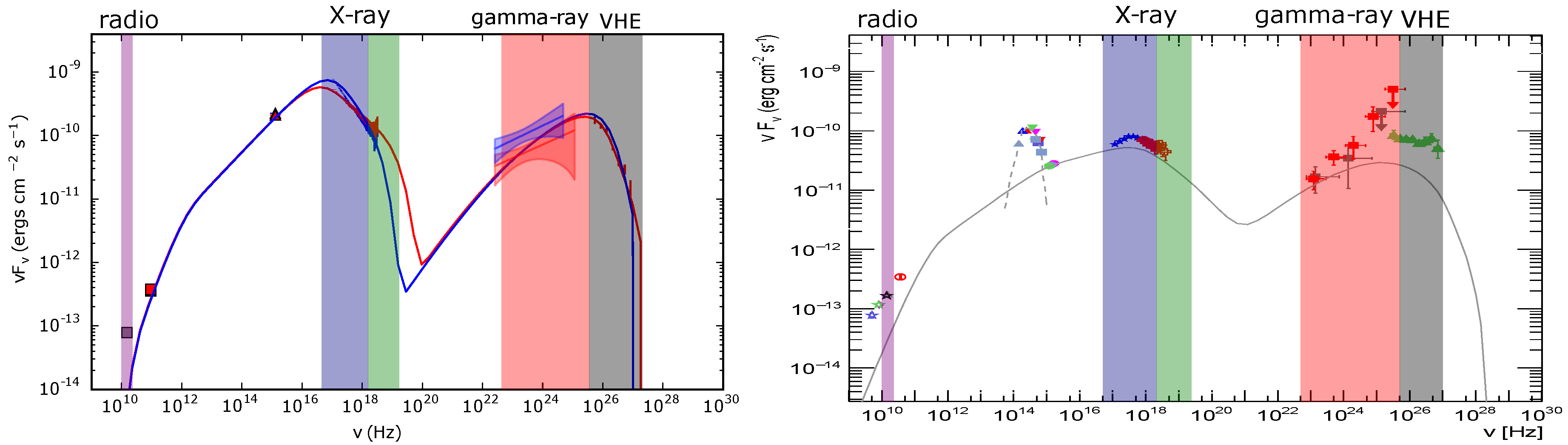 Galaxies 07 00062 g001