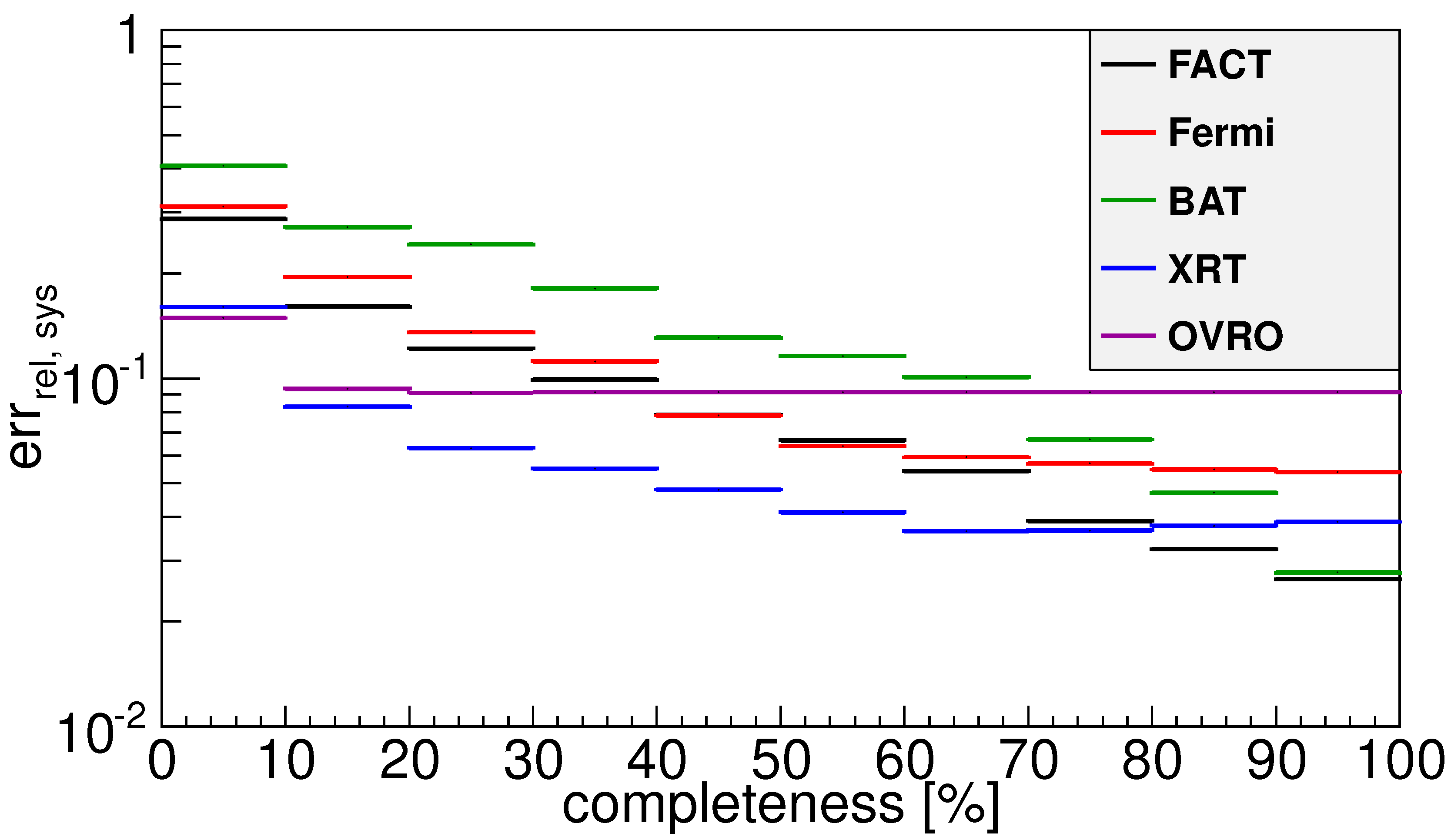 Galaxies 07 00062 g007