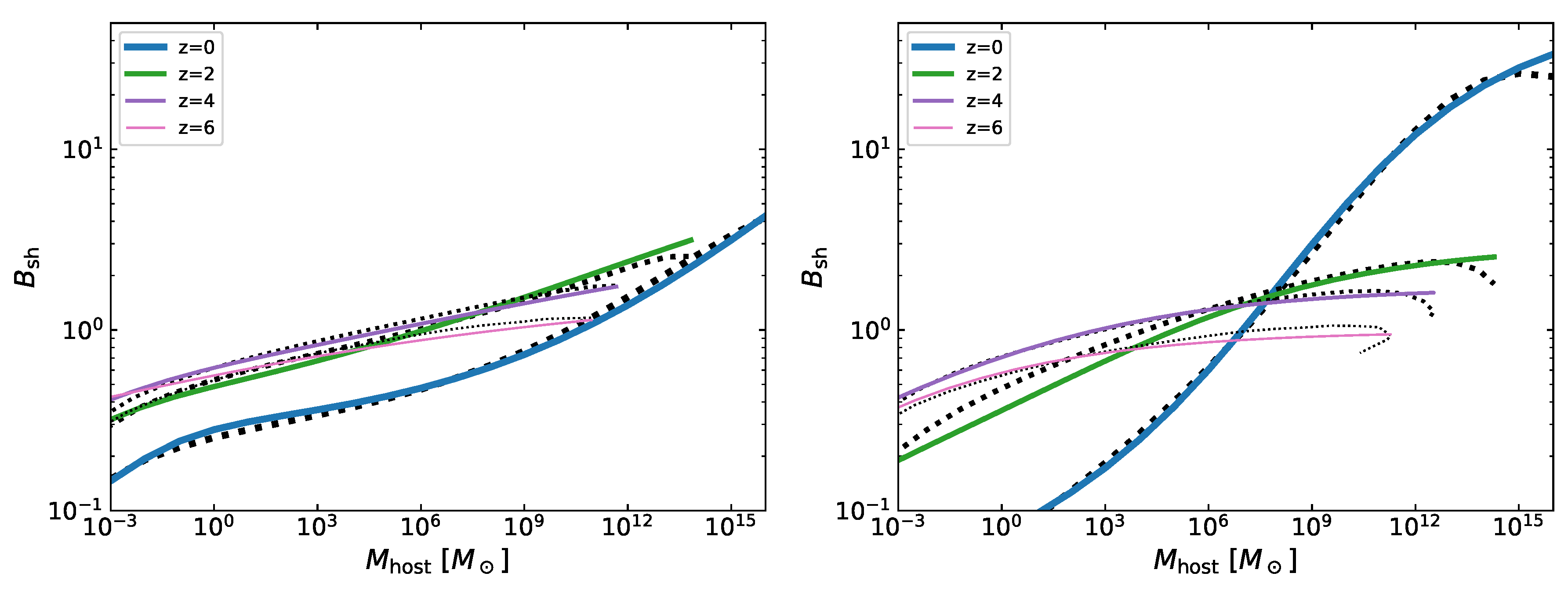 Galaxies 07 00068 g0a3 Galaxies 07 00068 g0a3