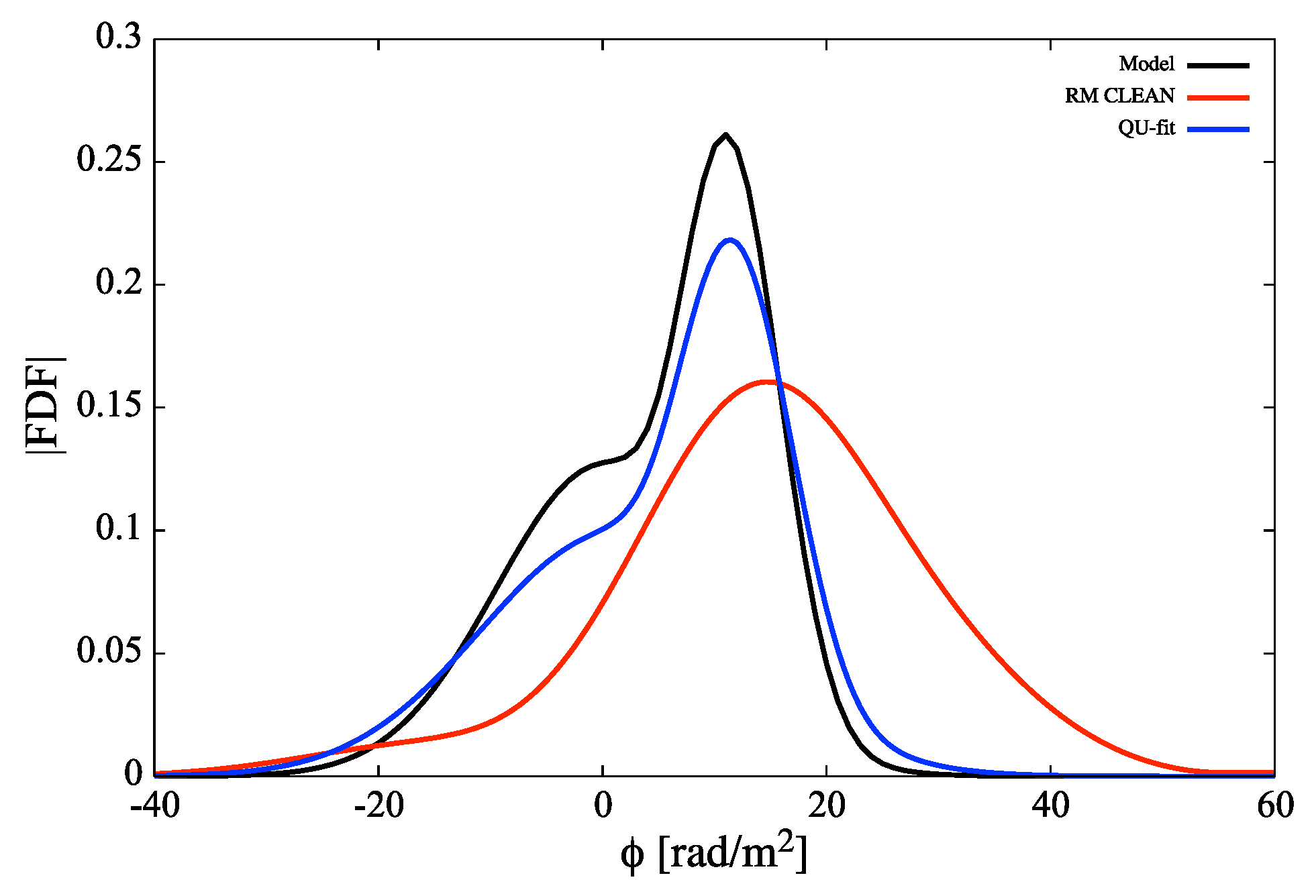 Galaxies 07 00069 g002 Galaxies 07 00069 g002