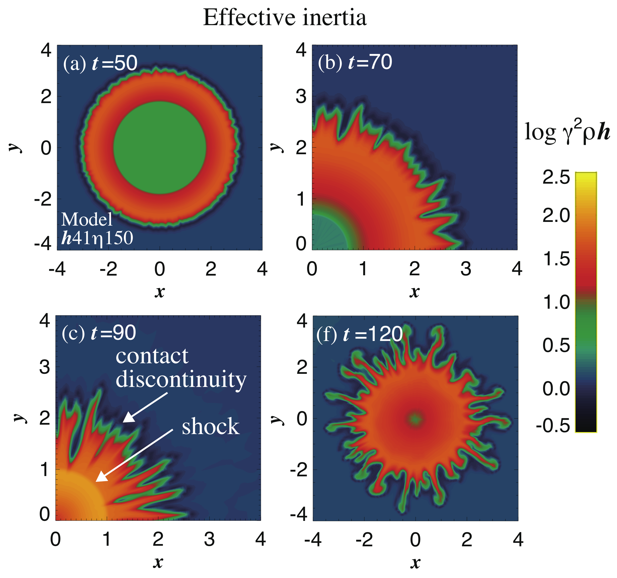 Galaxies 07 00070 g002