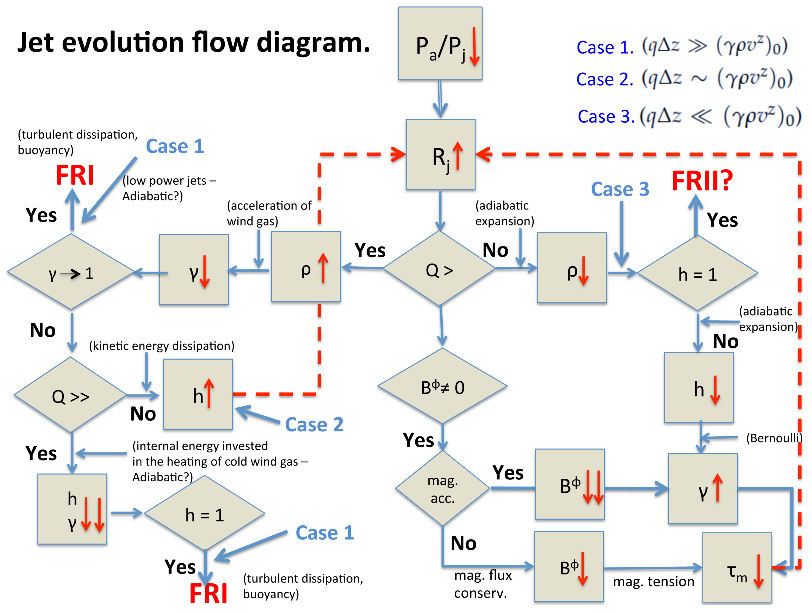 Galaxies 07 00070 g012