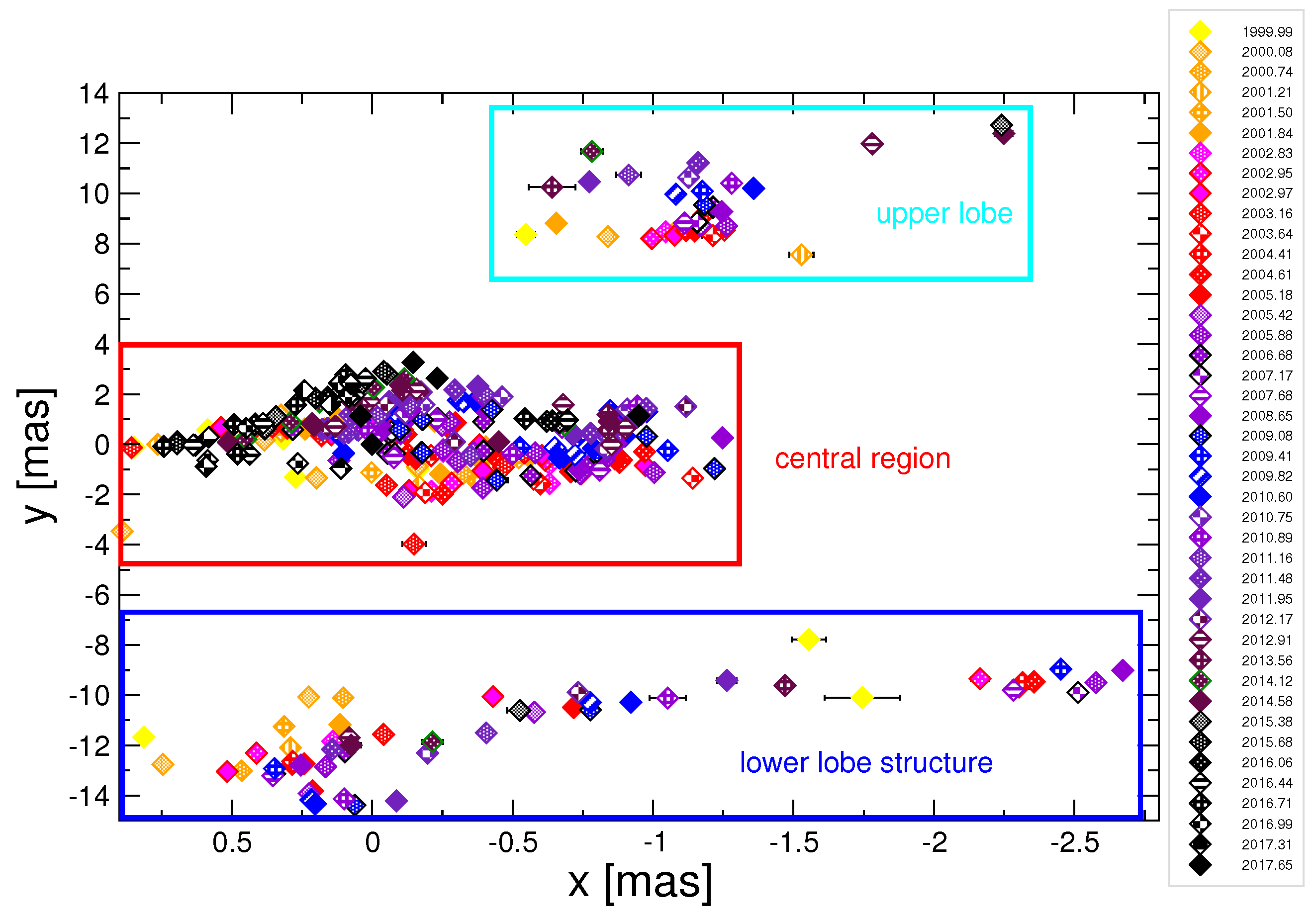 Galaxies 07 00072 g003 Galaxies 07 00072 g003