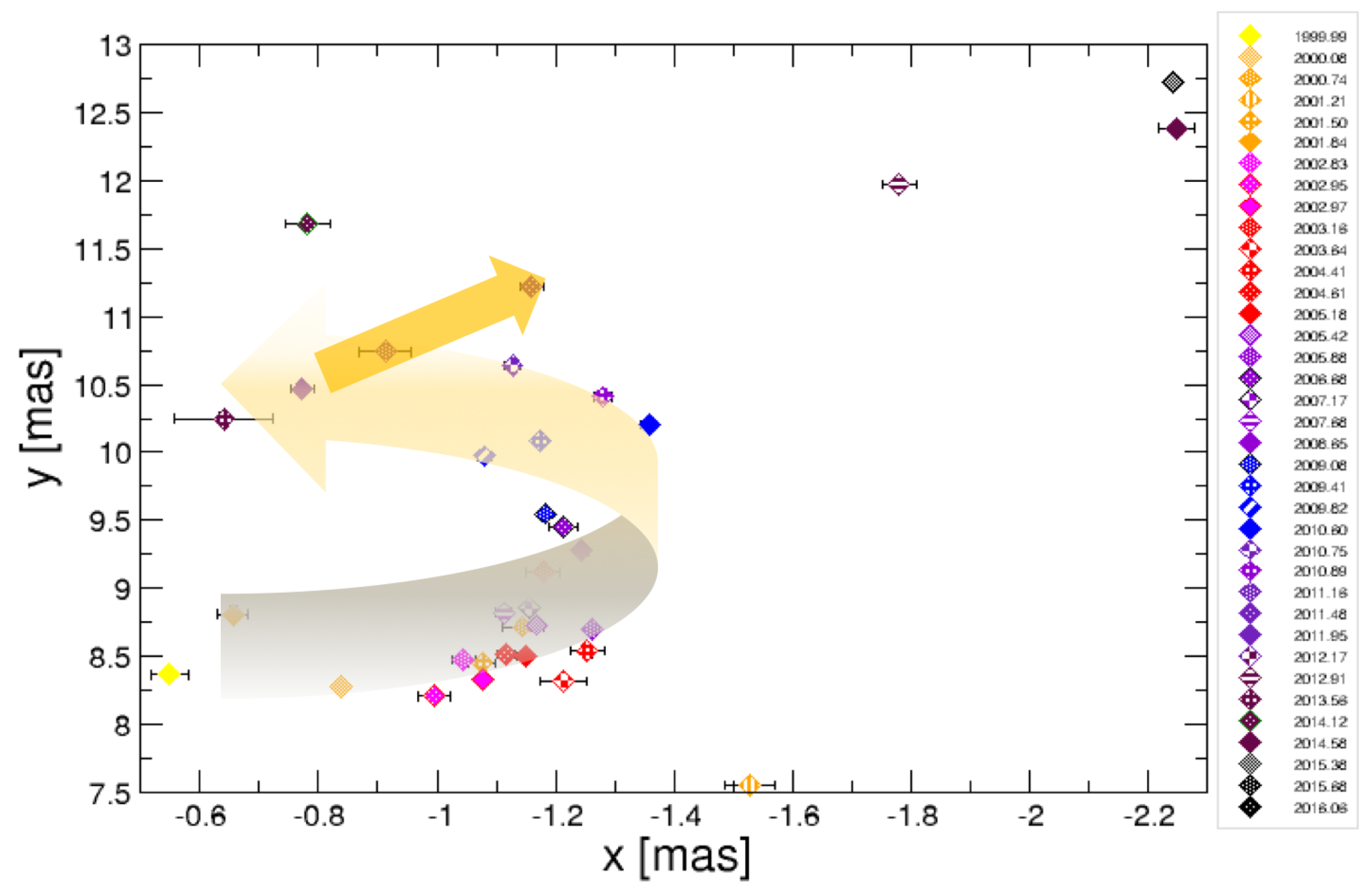 Galaxies 07 00072 g006 Galaxies 07 00072 g006