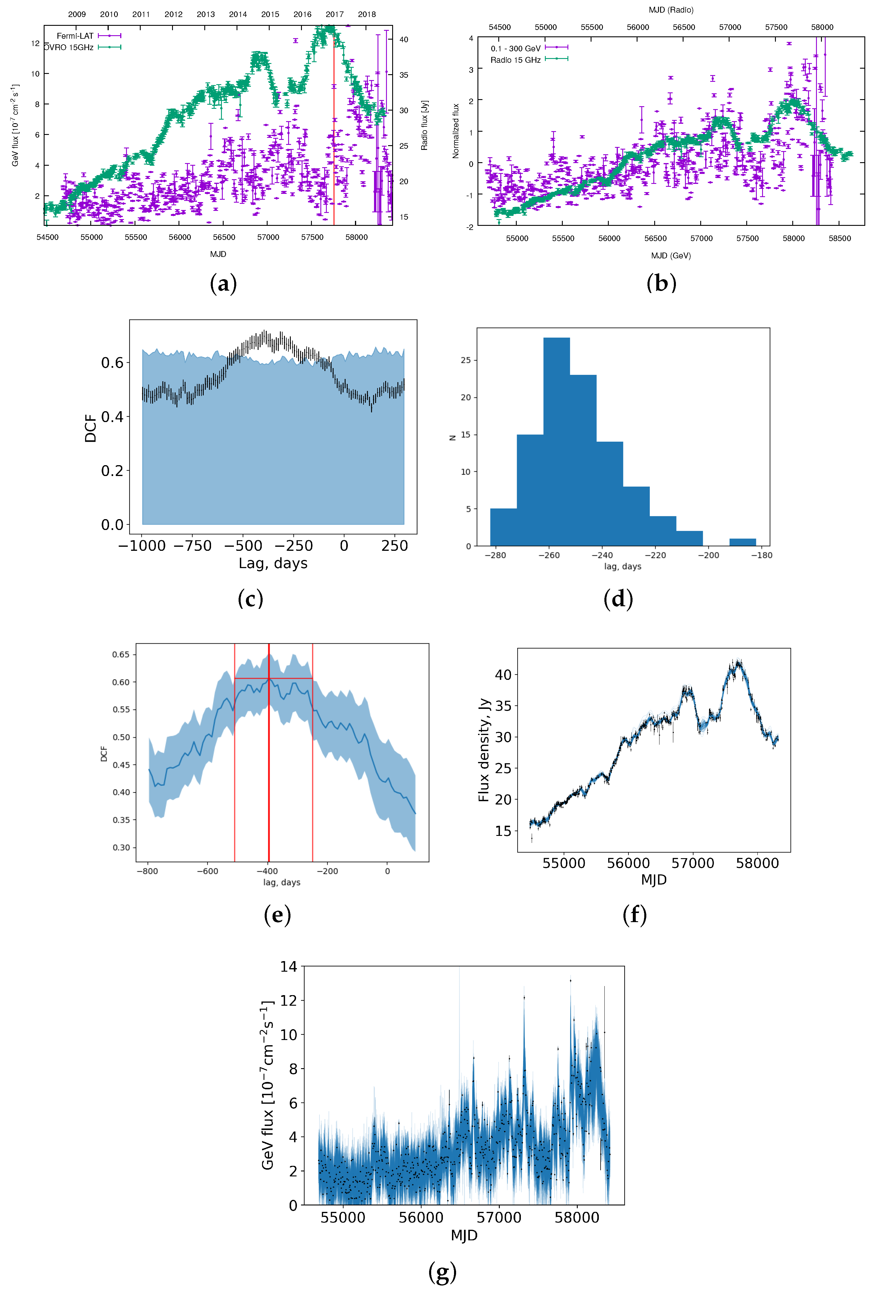 Galaxies 07 00072 g010 Galaxies 07 00072 g010