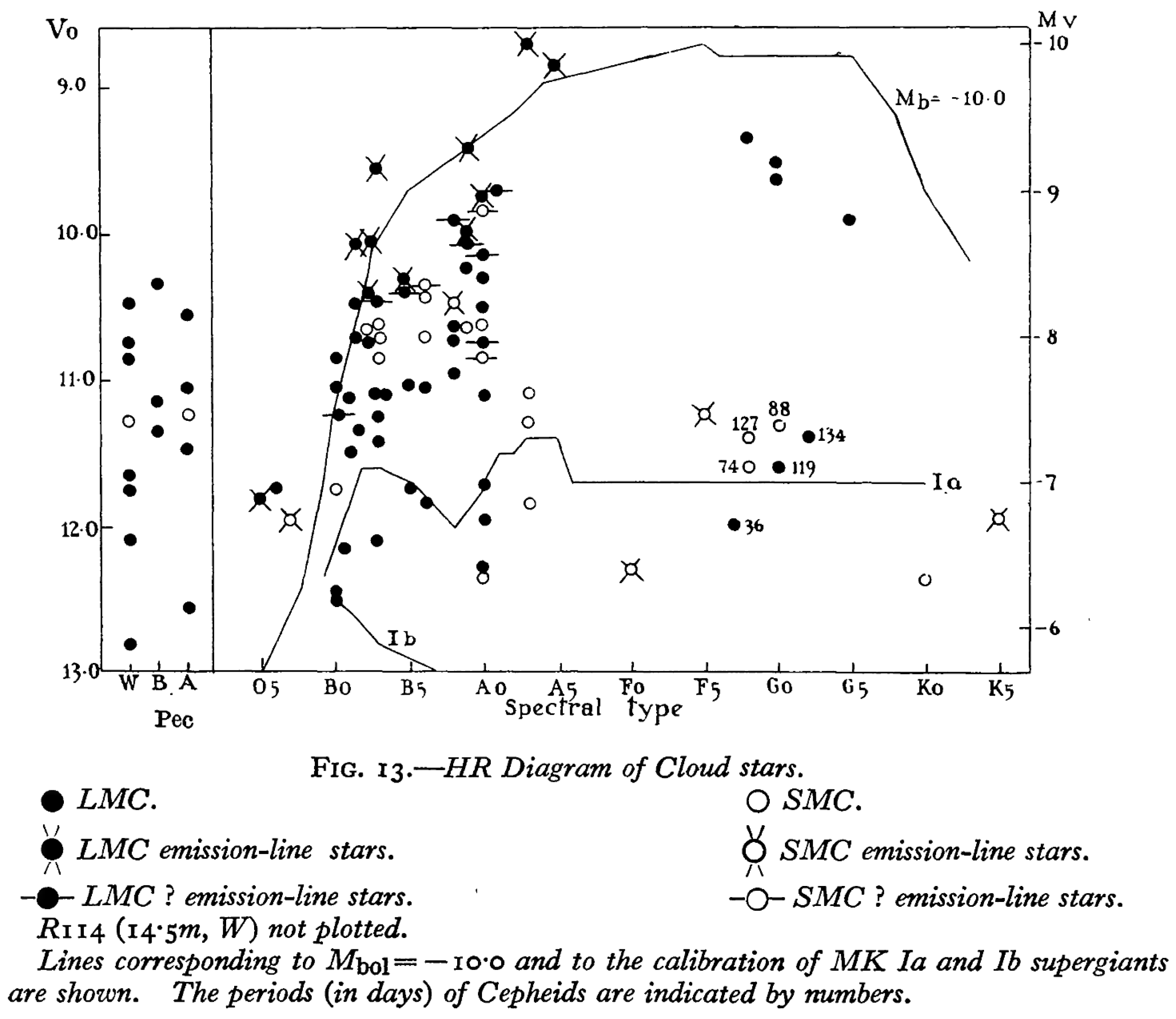 Smc Placement Chart