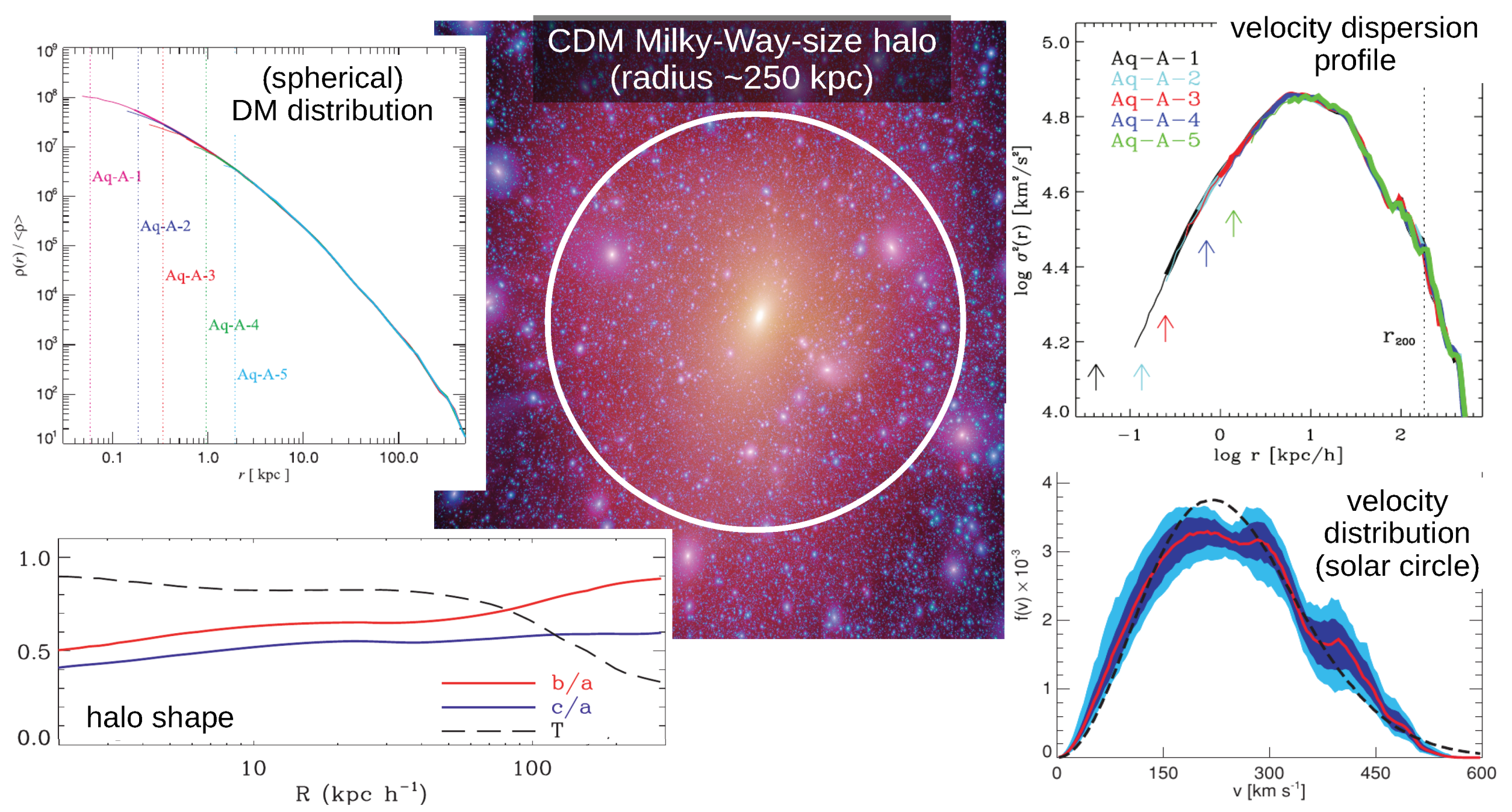 Galaxies Free Full Text Dark Matter Haloes And Subhaloes Html