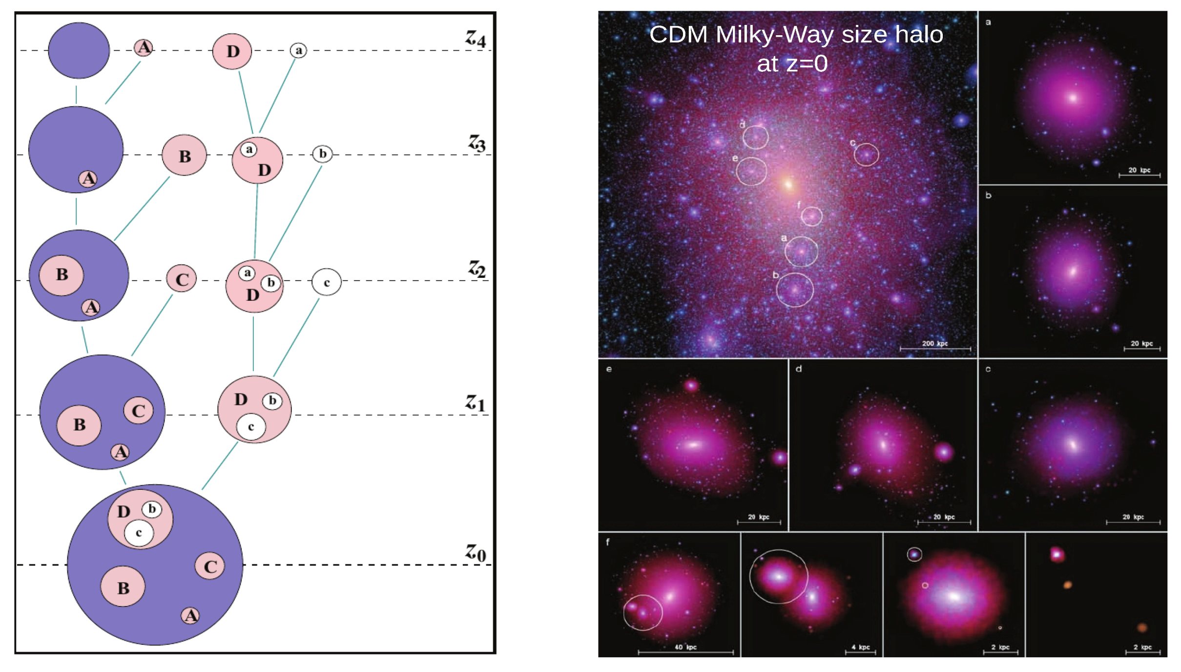 Milky Way galaxy is missing a massive amount of dark matter •