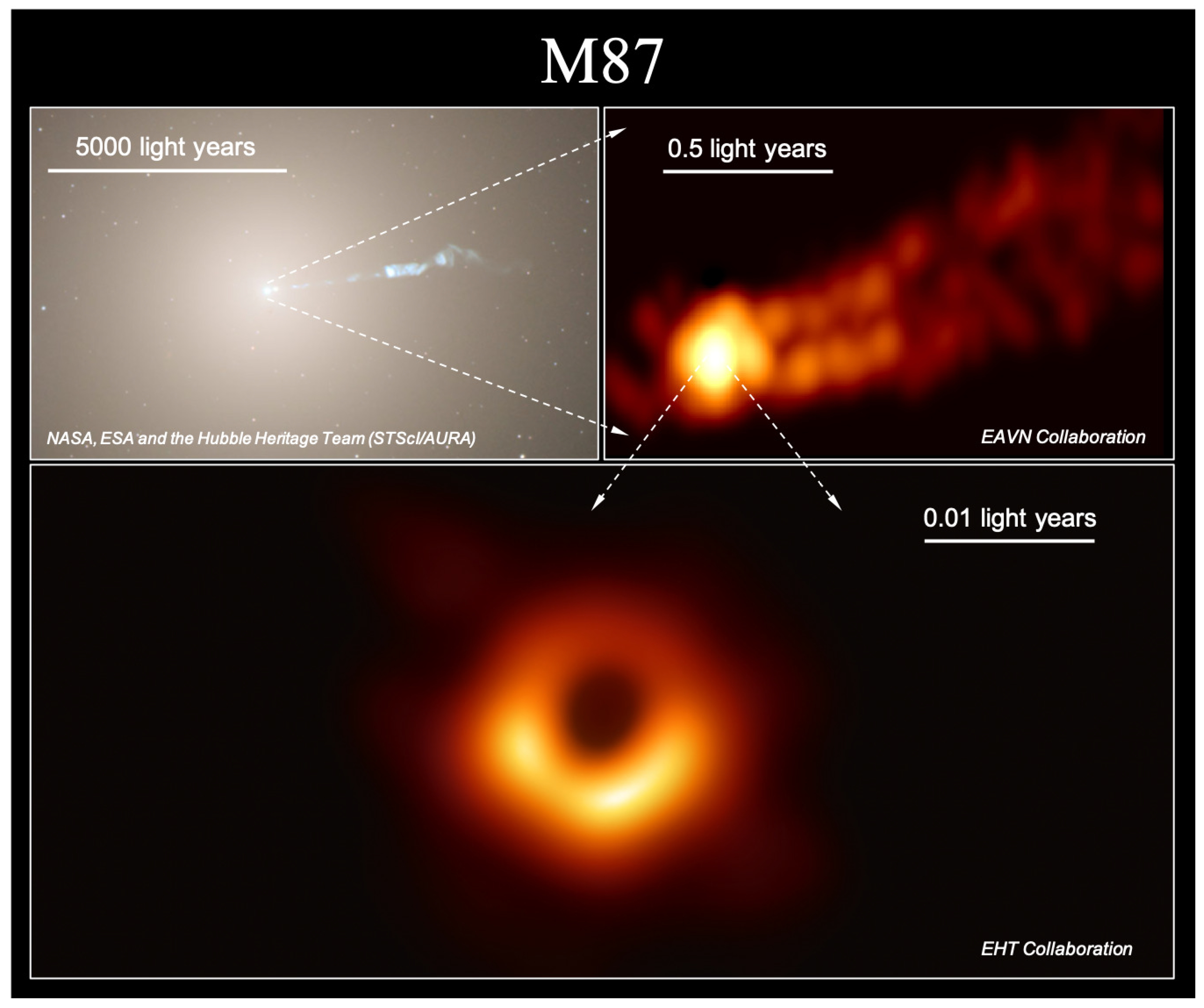 Galaxies 08 00001 g001
