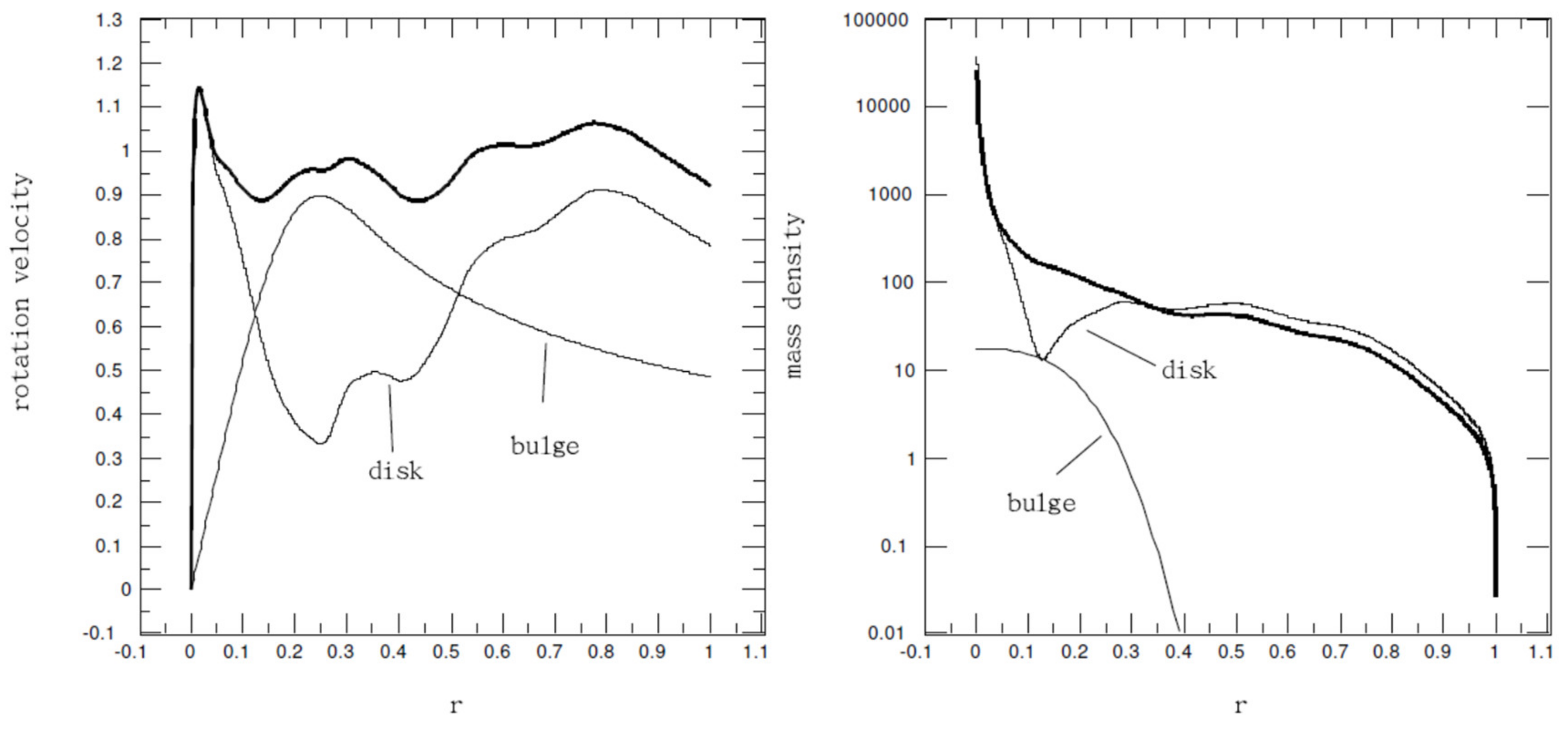 Galaxies 08 00009 g003