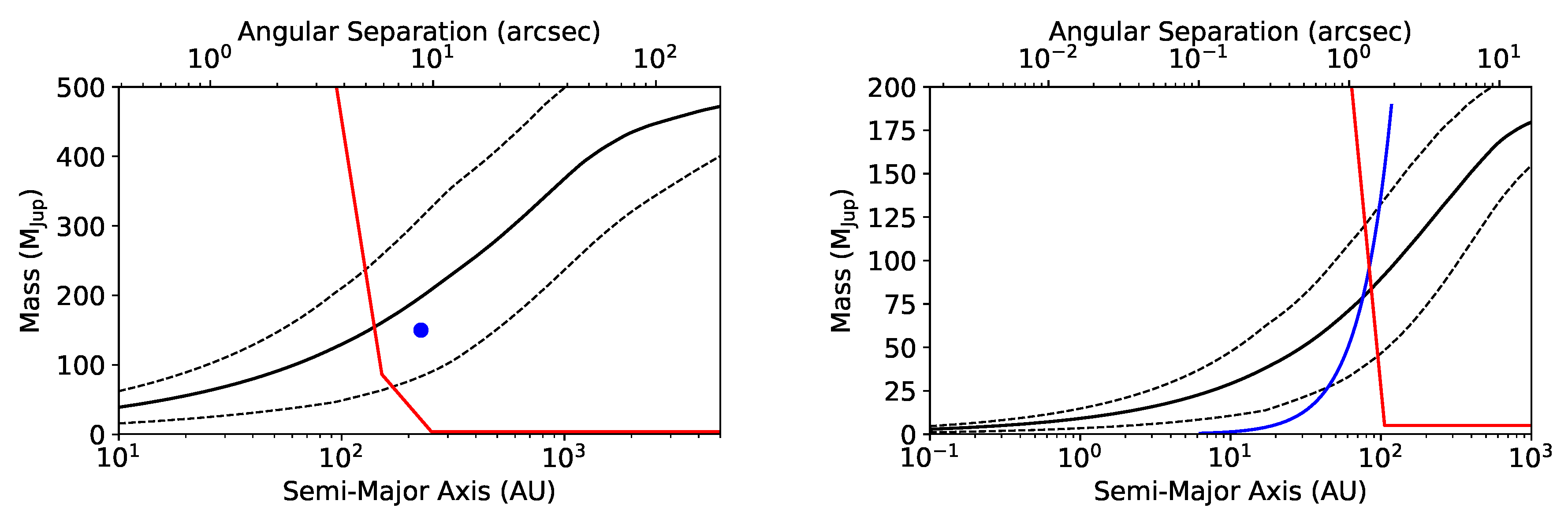 Galaxies 08 00016 g001 Galaxies 08 00016 g001