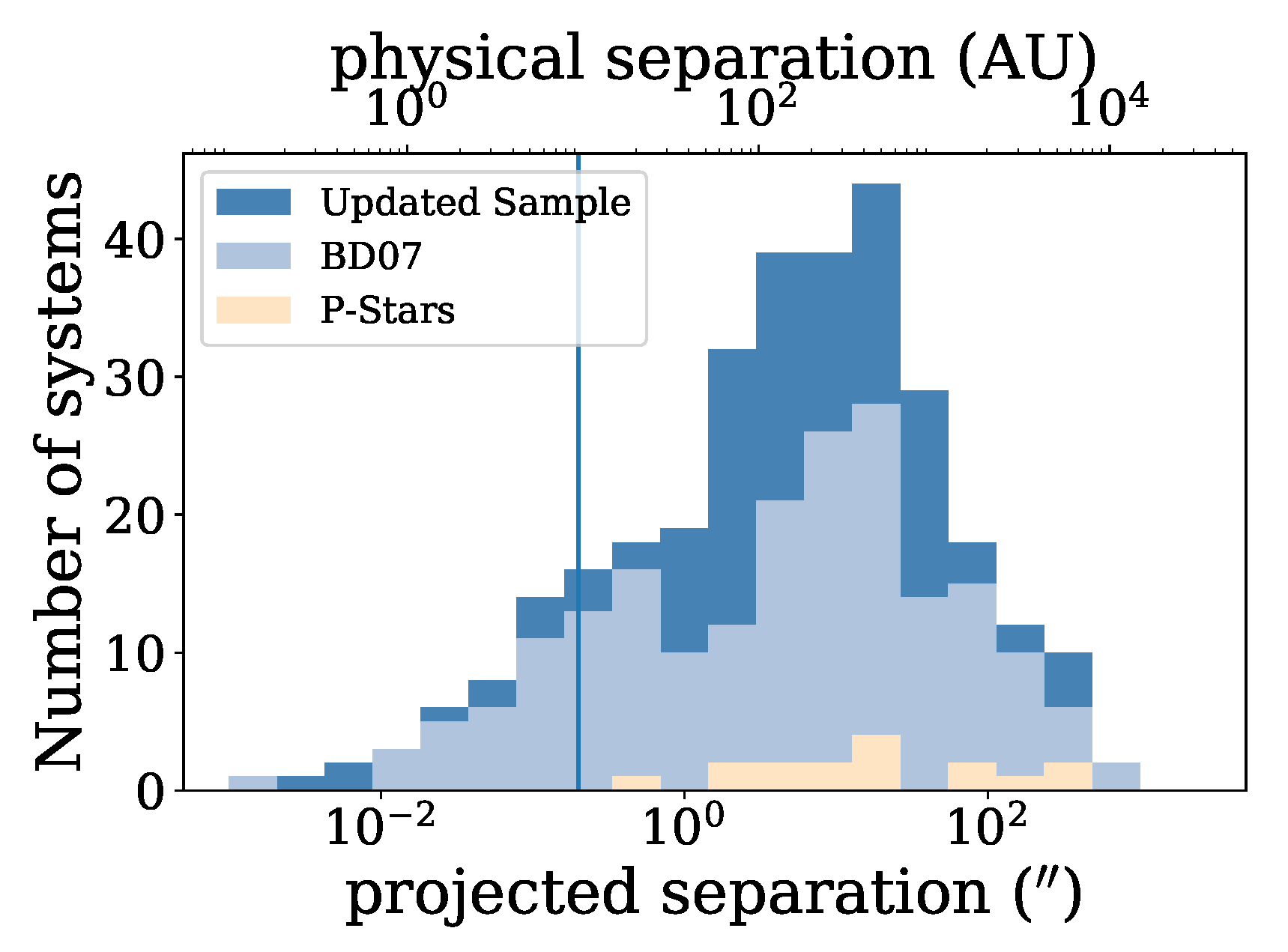 Galaxies 08 00016 g003 Galaxies 08 00016 g003