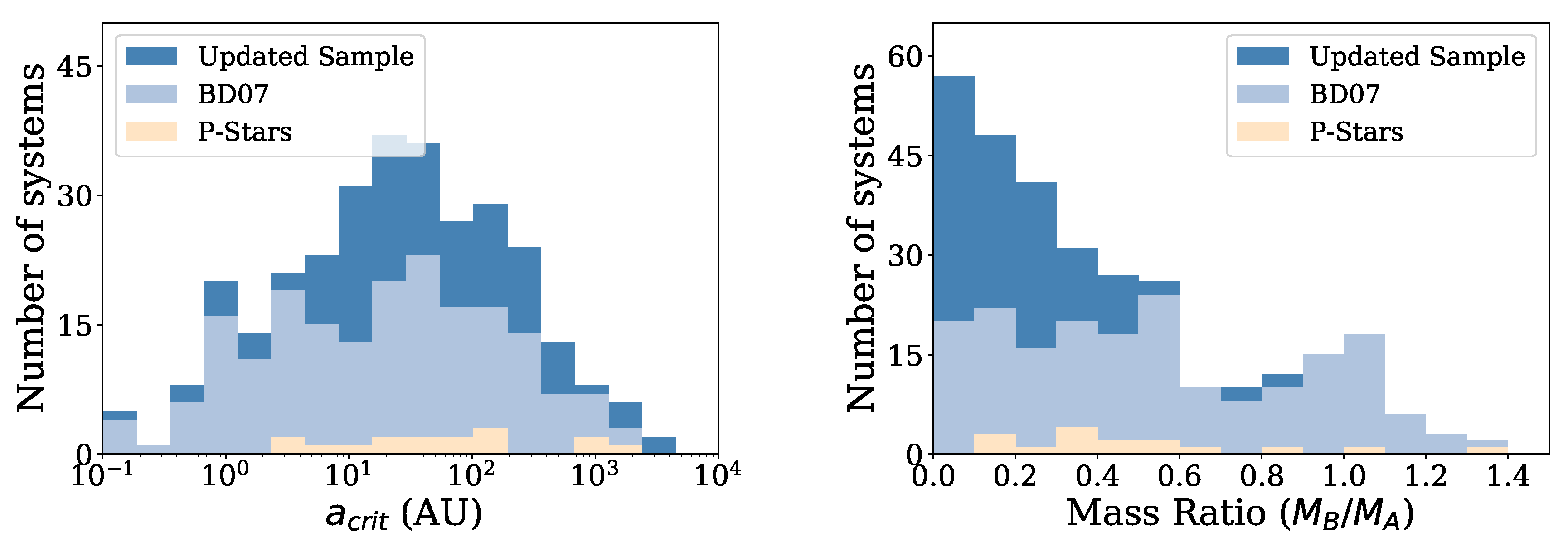 Galaxies 08 00016 g004 Galaxies 08 00016 g004