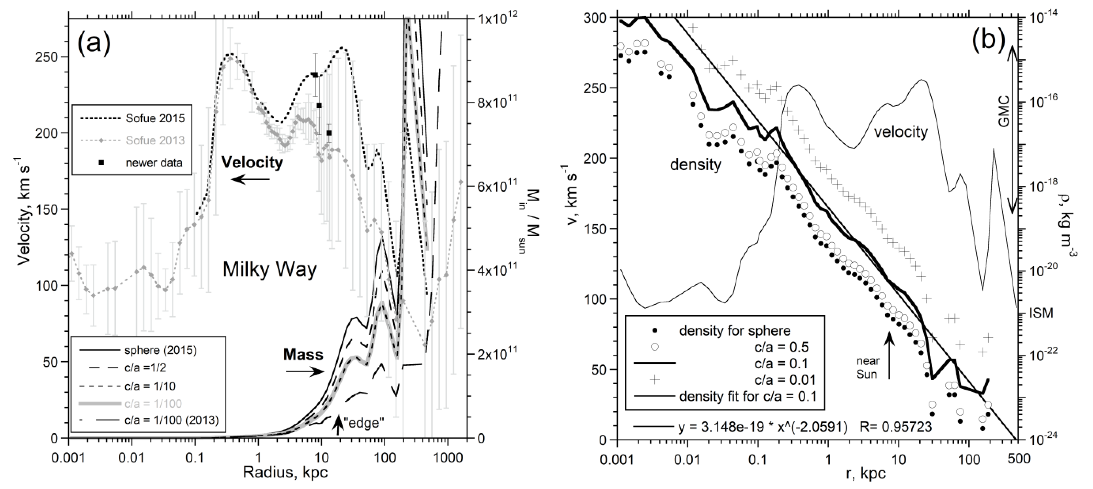 Galaxies 08 00019 g003 Galaxies 08 00019 g003