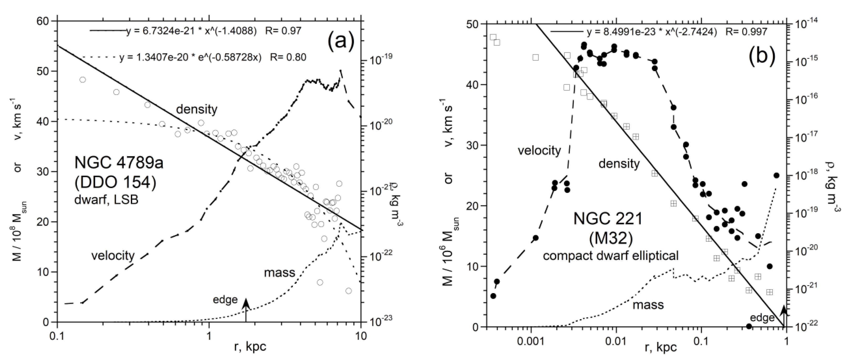 Galaxies 08 00019 g007 Galaxies 08 00019 g007