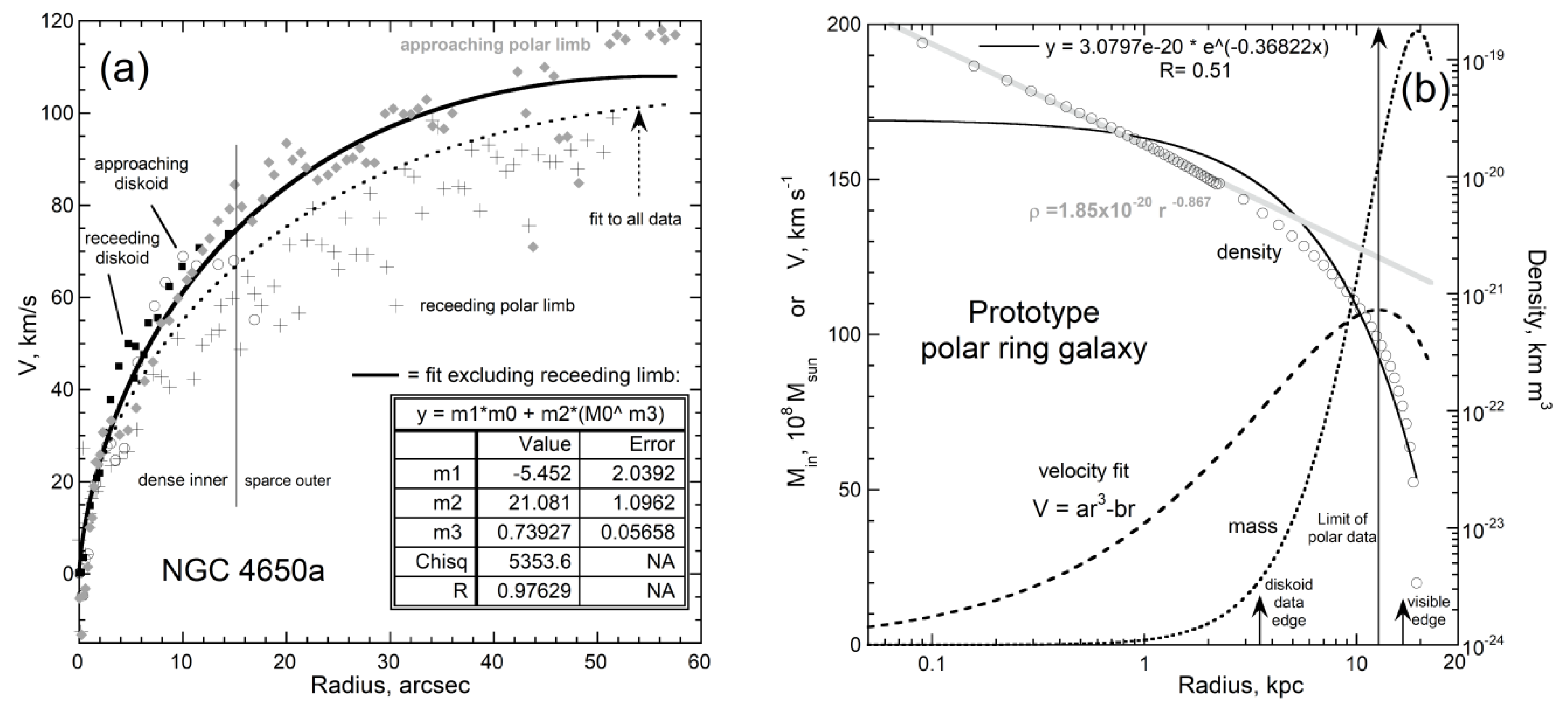 Galaxies 08 00019 g008 Galaxies 08 00019 g008