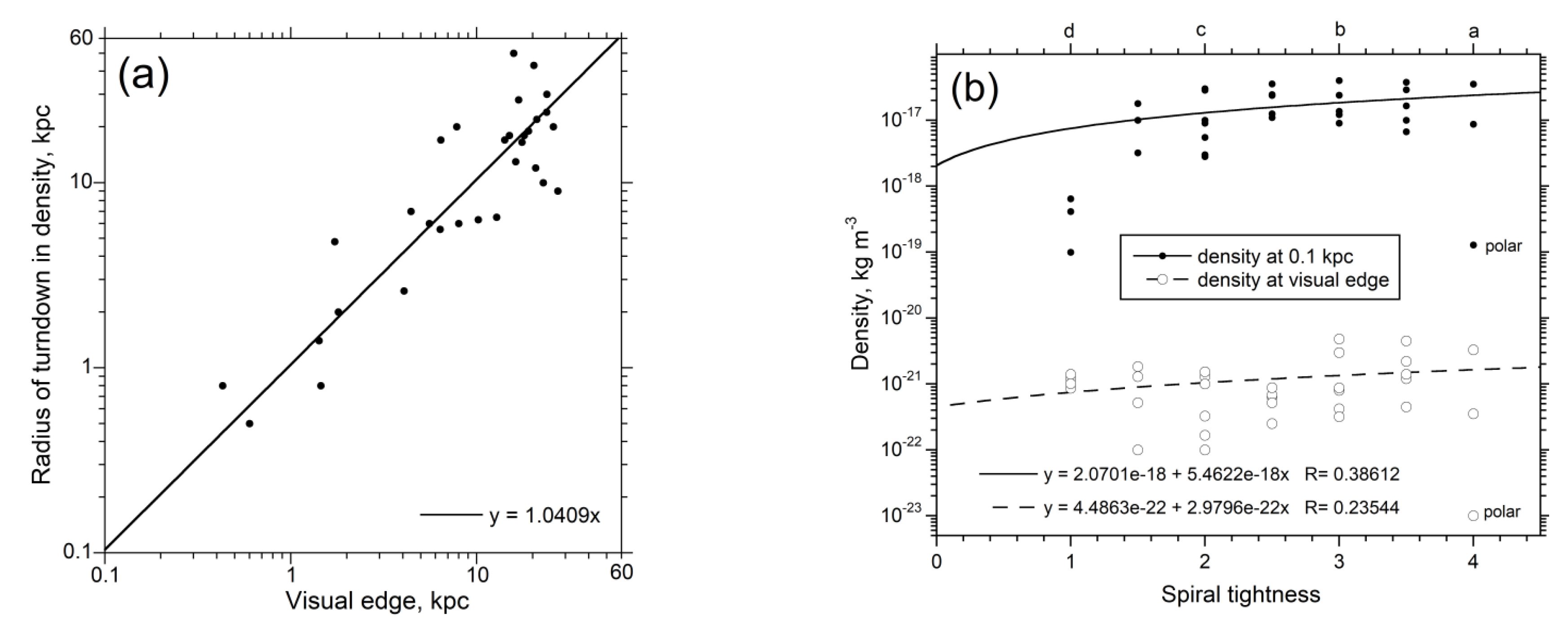 Galaxies 08 00019 g010 Galaxies 08 00019 g010