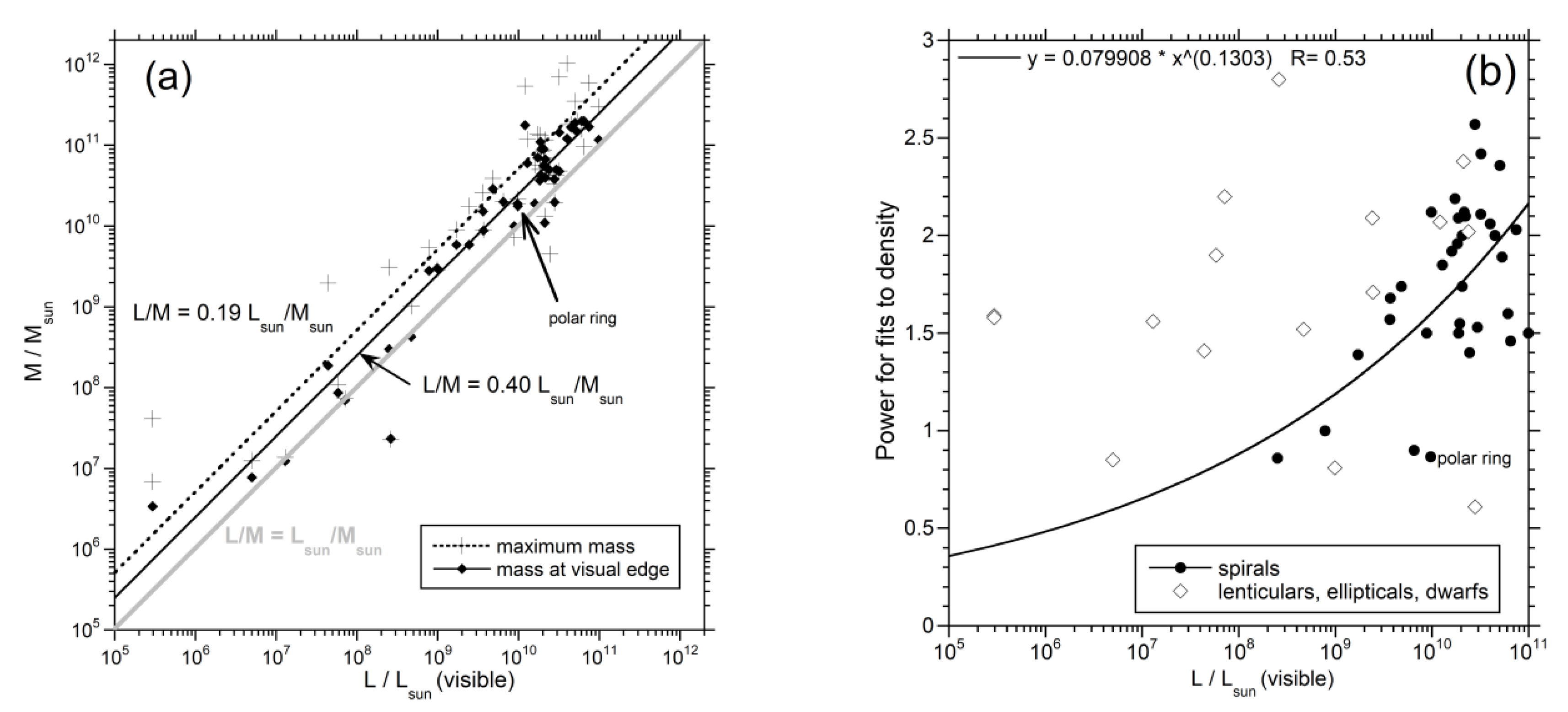 Galaxies 08 00019 g013 Galaxies 08 00019 g013