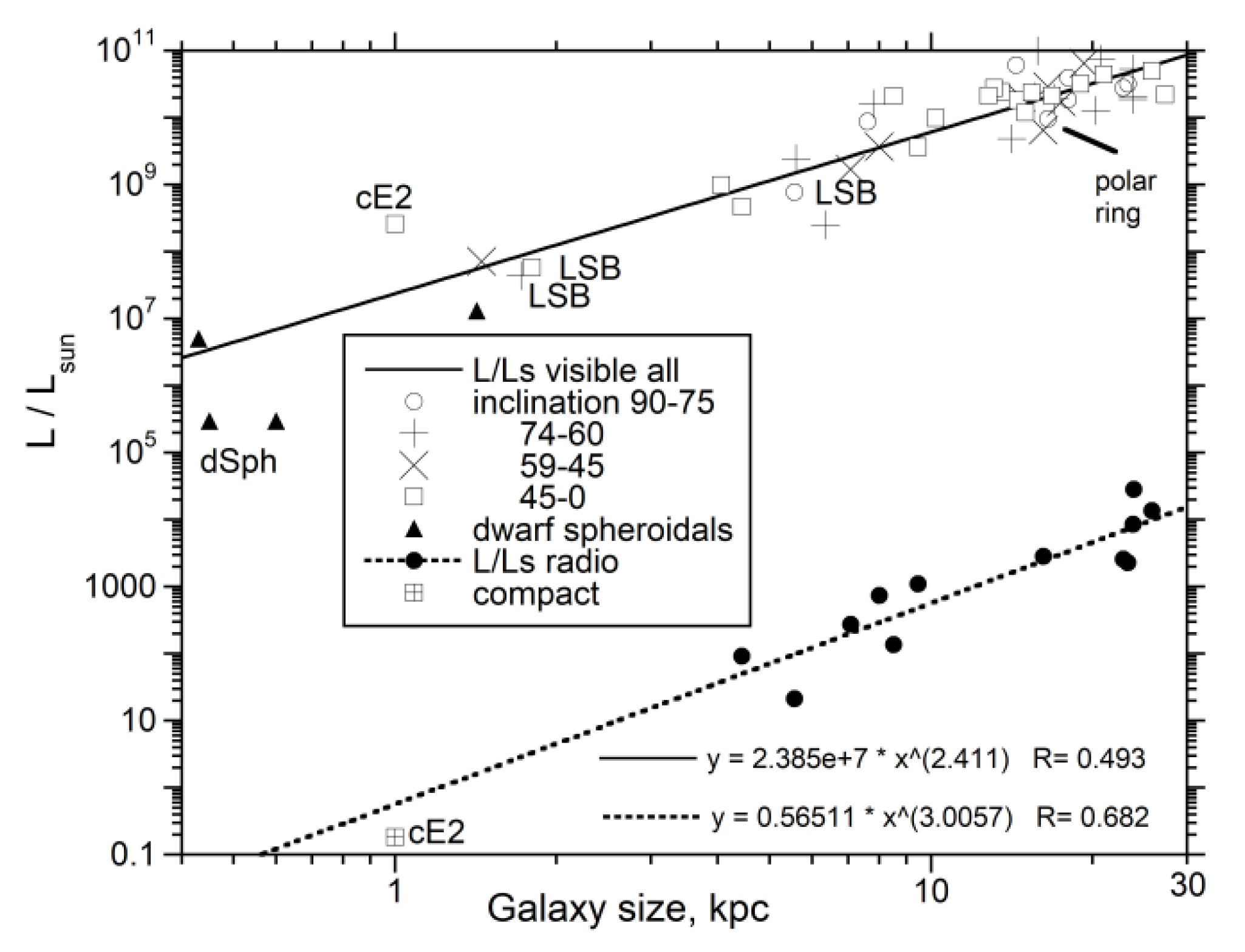 Galaxies 08 00019 g014 Galaxies 08 00019 g014