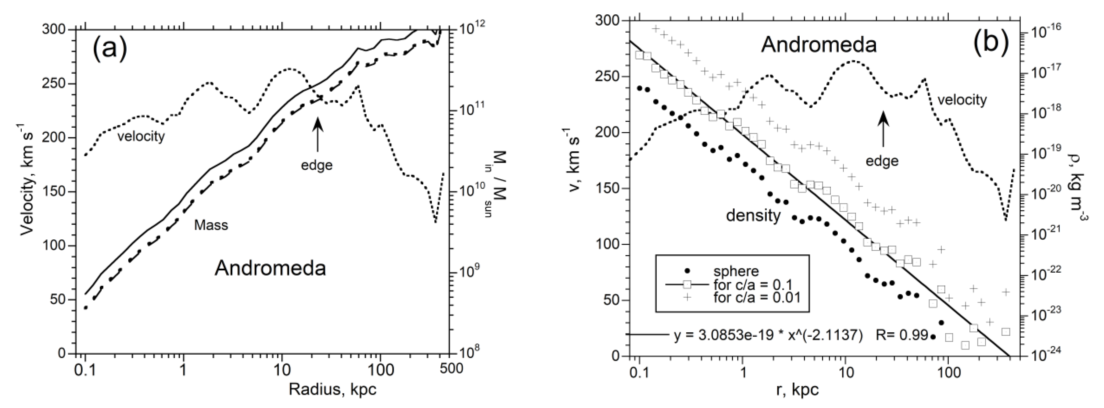 Galaxies 08 00019 g0a1 Galaxies 08 00019 g0a1