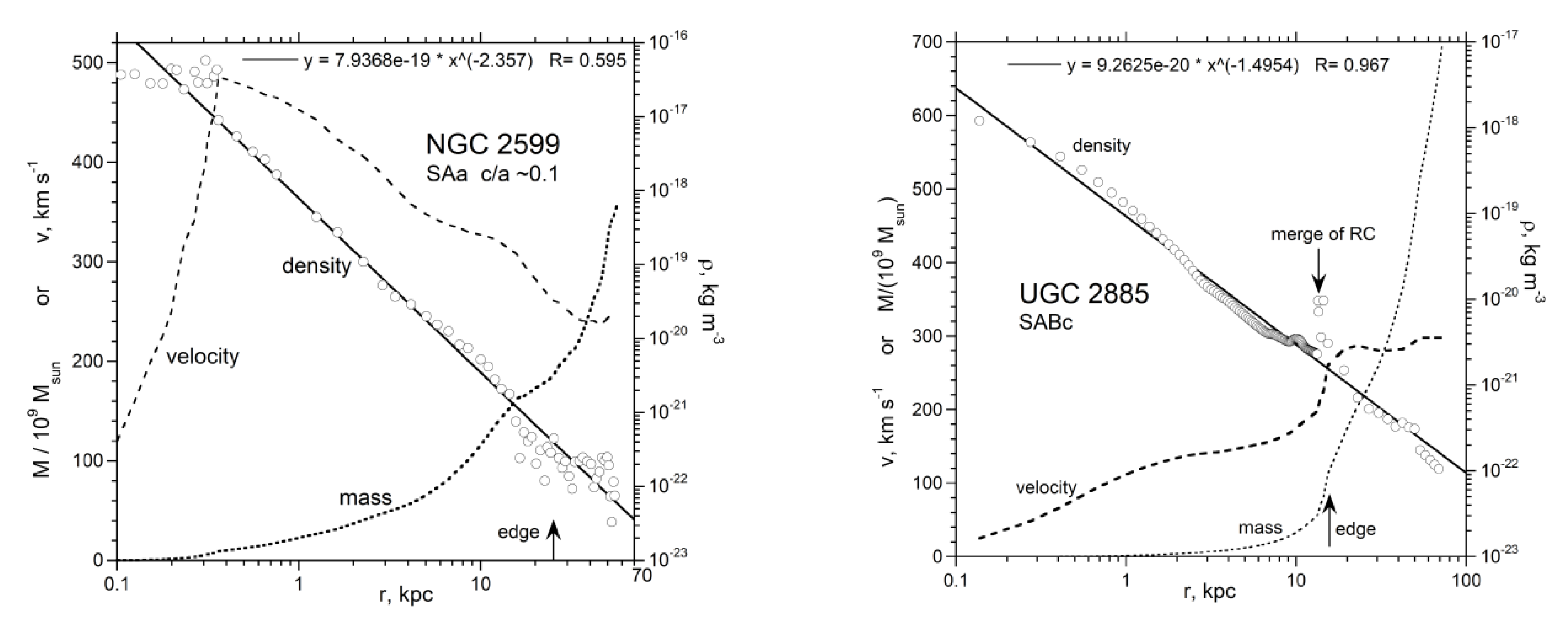 Galaxies 08 00019 g0a2b Galaxies 08 00019 g0a2b