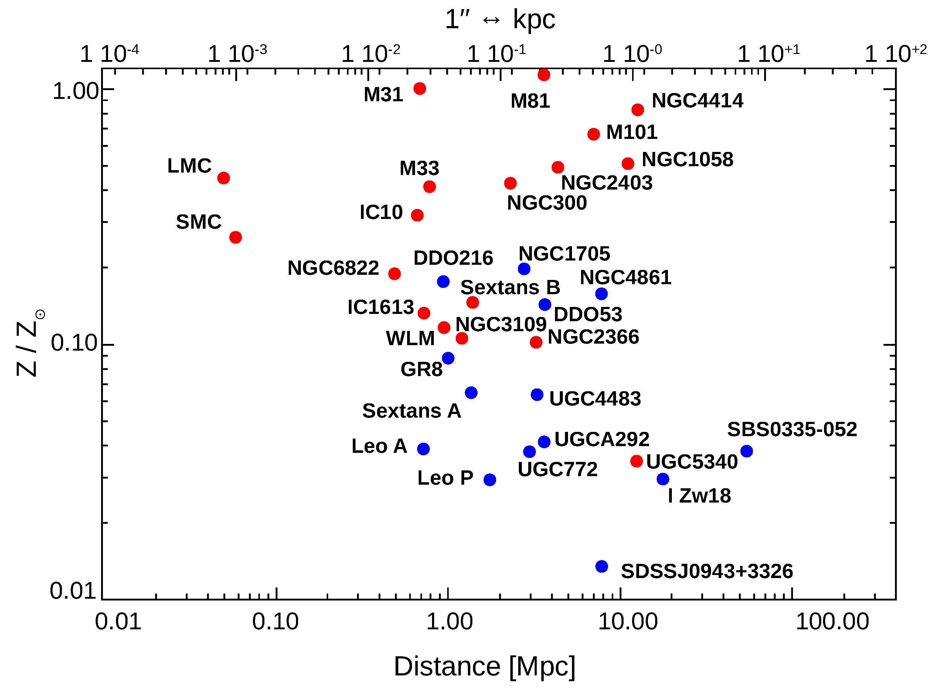 Galaxies 08 00020 g007