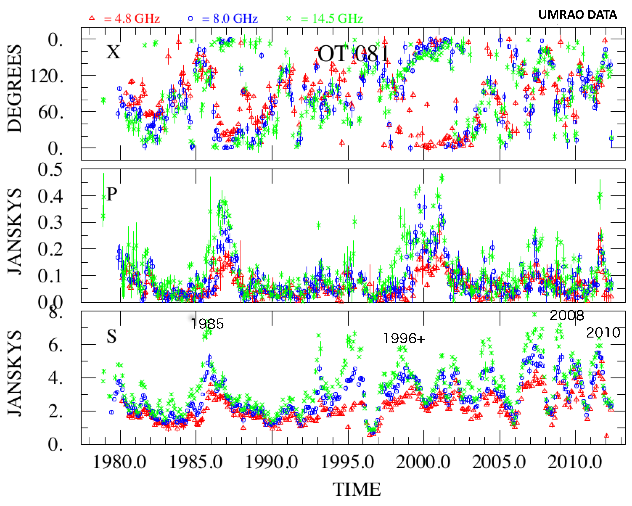 Galaxies 08 00022 g001