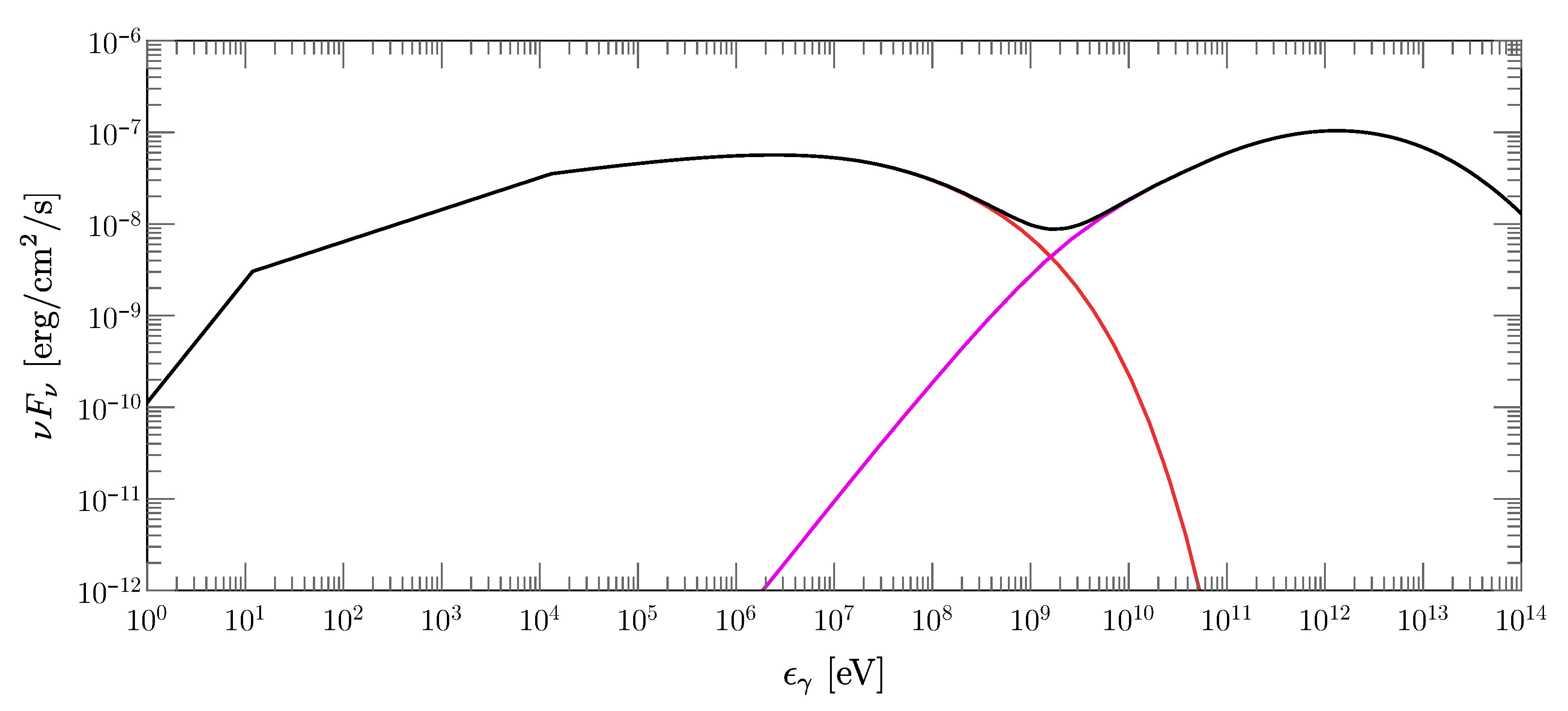 Galaxies 08 00033 g011 Galaxies 08 00033 g011
