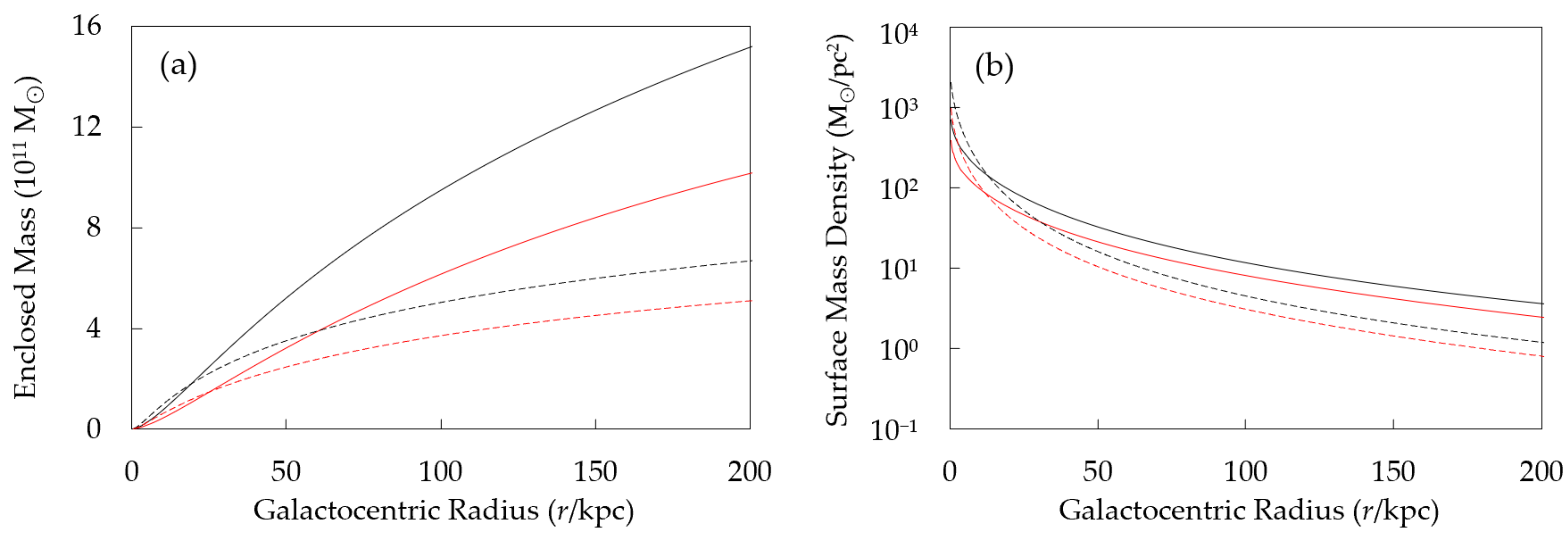 Galaxies 08 00036 g002 Galaxies 08 00036 g002