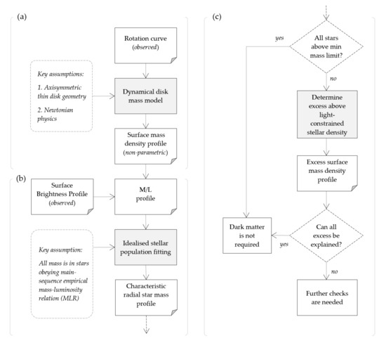 Rotation vector CV crosscheck