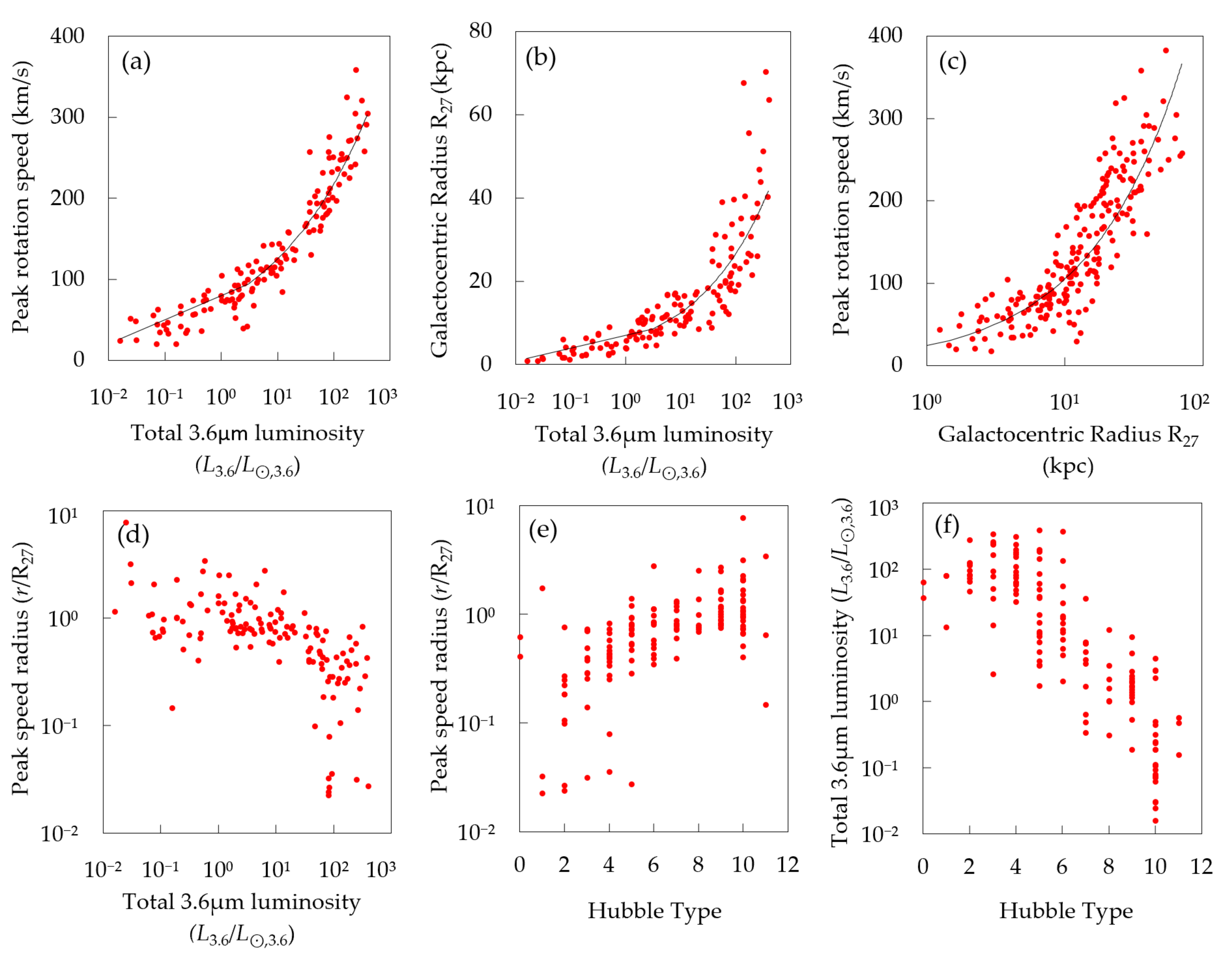 Galaxies 08 00036 g004 Galaxies 08 00036 g004