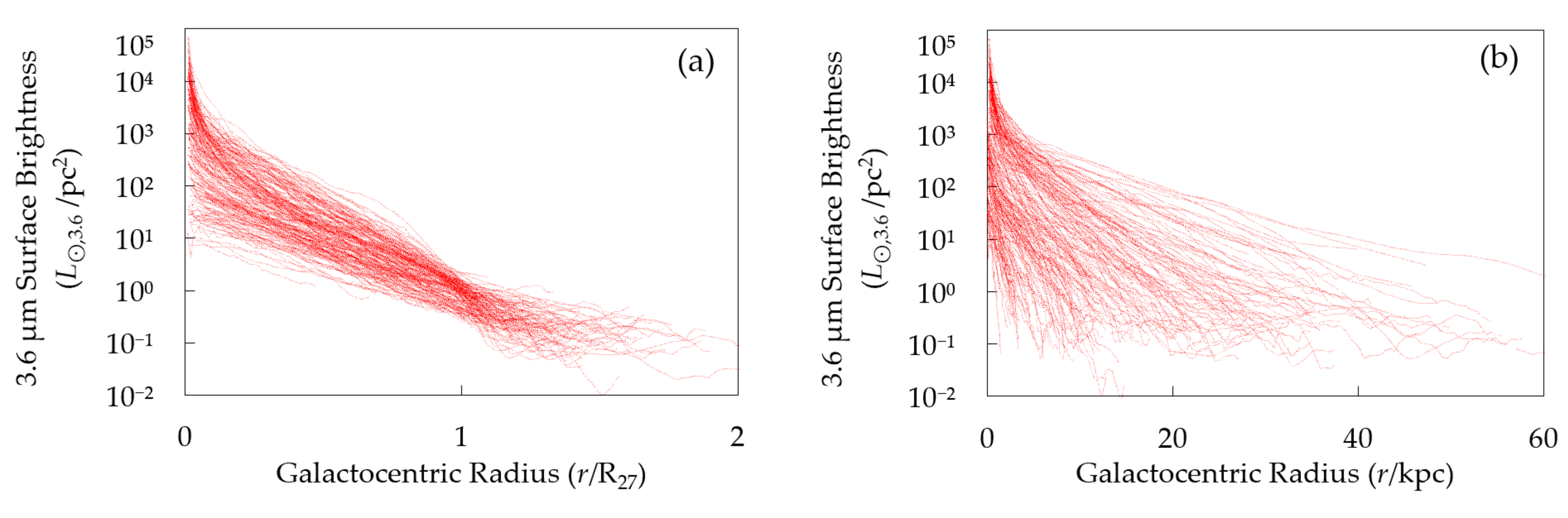 Galaxies 08 00036 g005 Galaxies 08 00036 g005