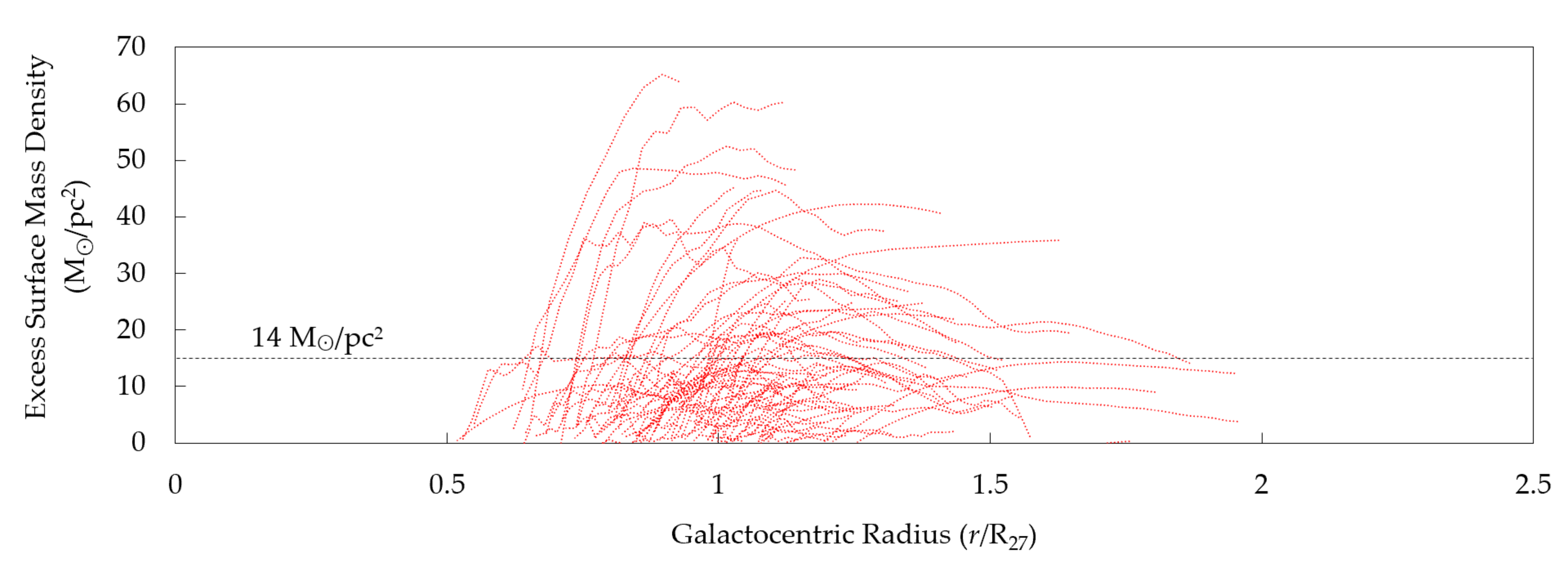 Galaxies 08 00036 g007 Galaxies 08 00036 g007
