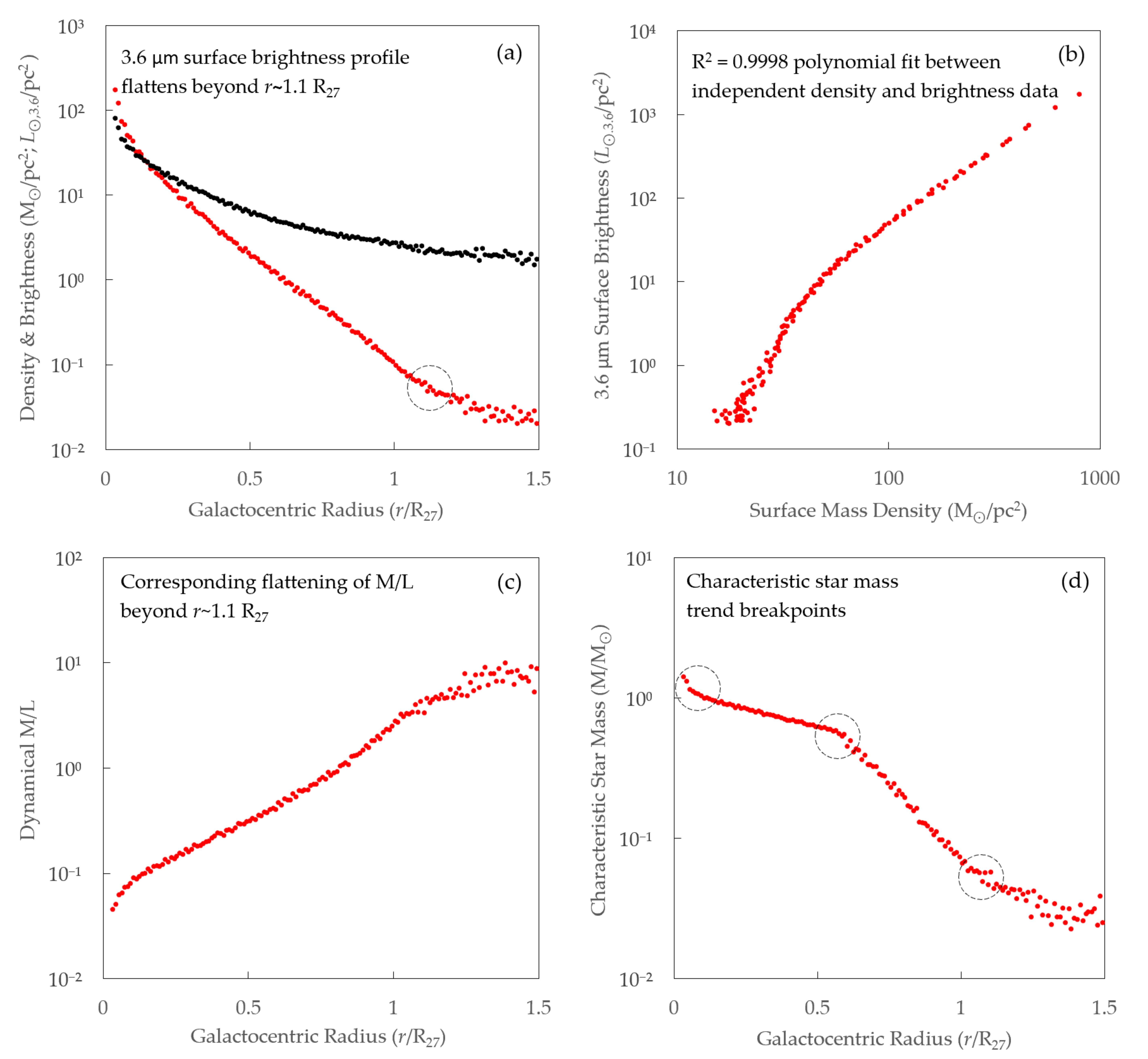 Galaxies 08 00036 g009 Galaxies 08 00036 g009