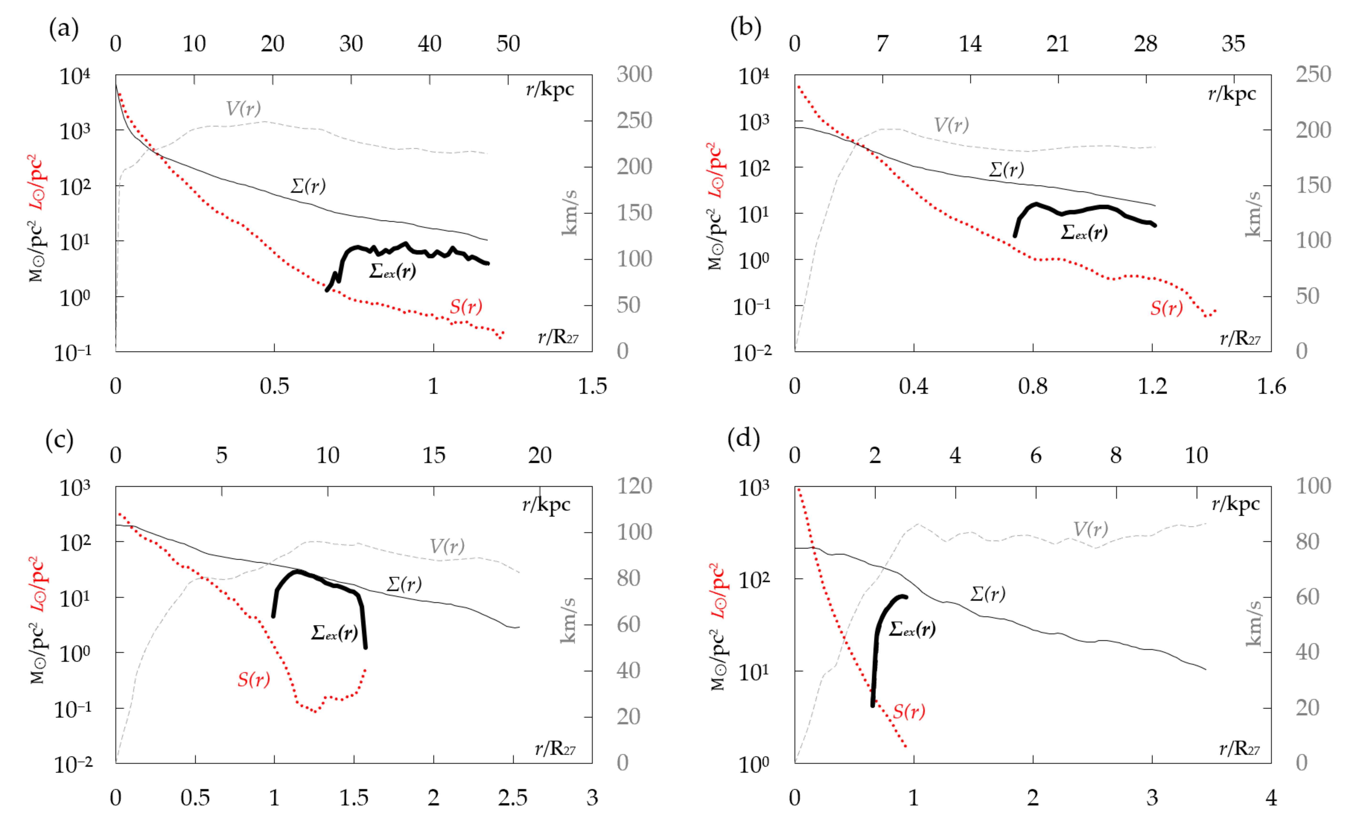Galaxies 08 00036 g011 Galaxies 08 00036 g011
