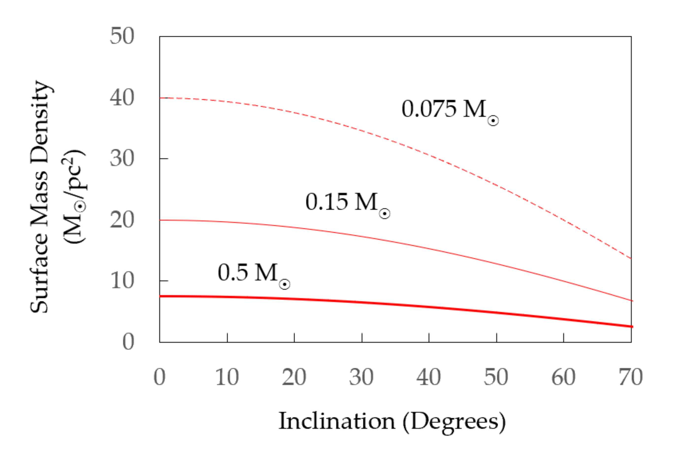 Galaxies 08 00036 g012 Galaxies 08 00036 g012