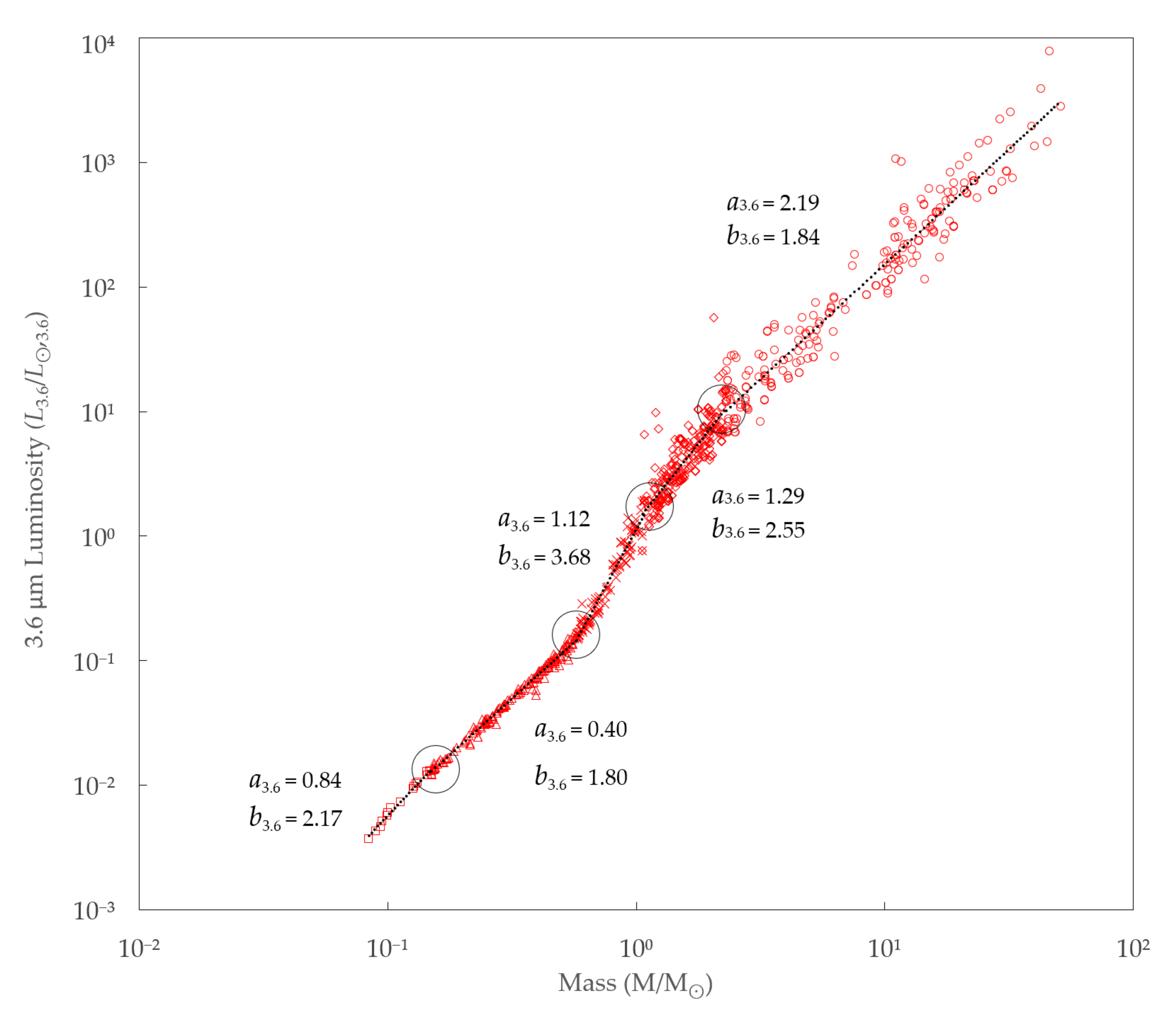 Galaxies 08 00036 g0a2 Galaxies 08 00036 g0a2