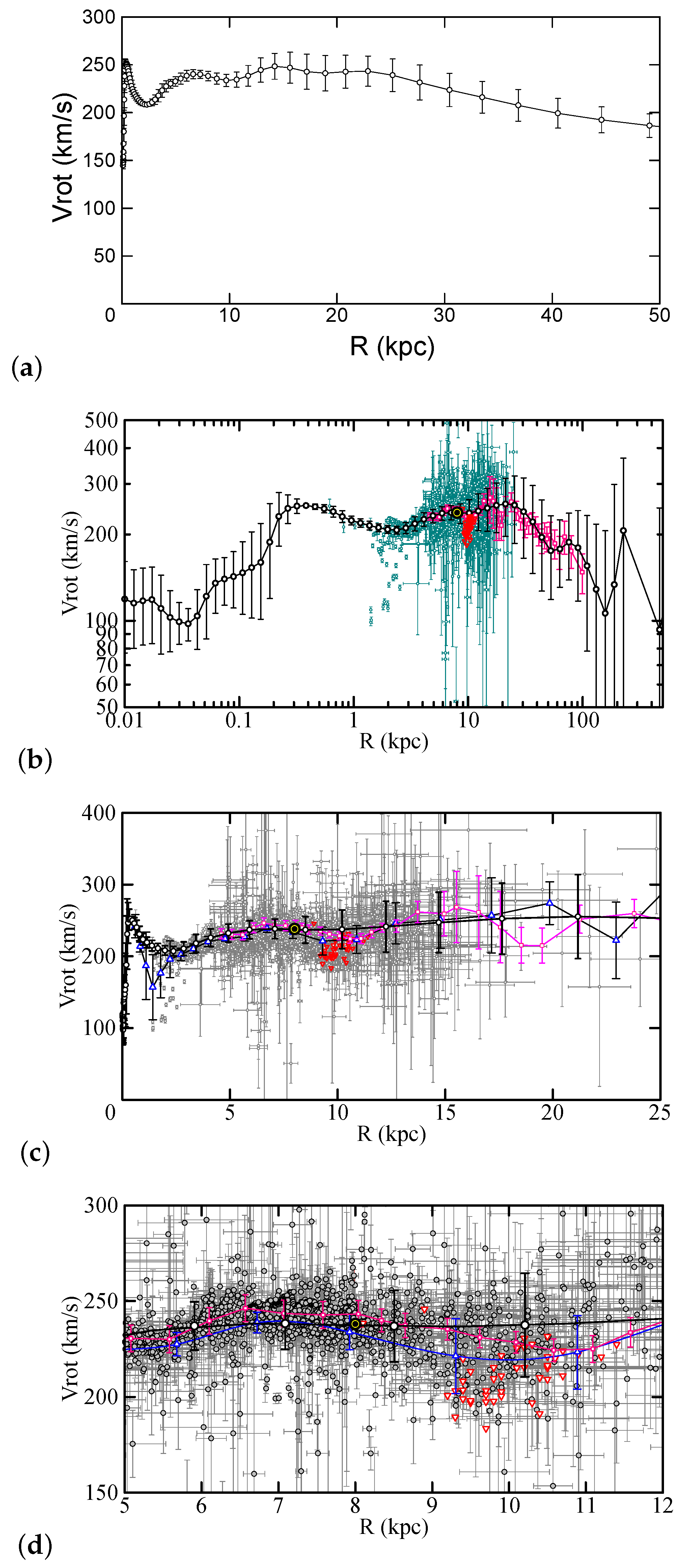 Galaxies 08 00037 g001 Galaxies 08 00037 g001