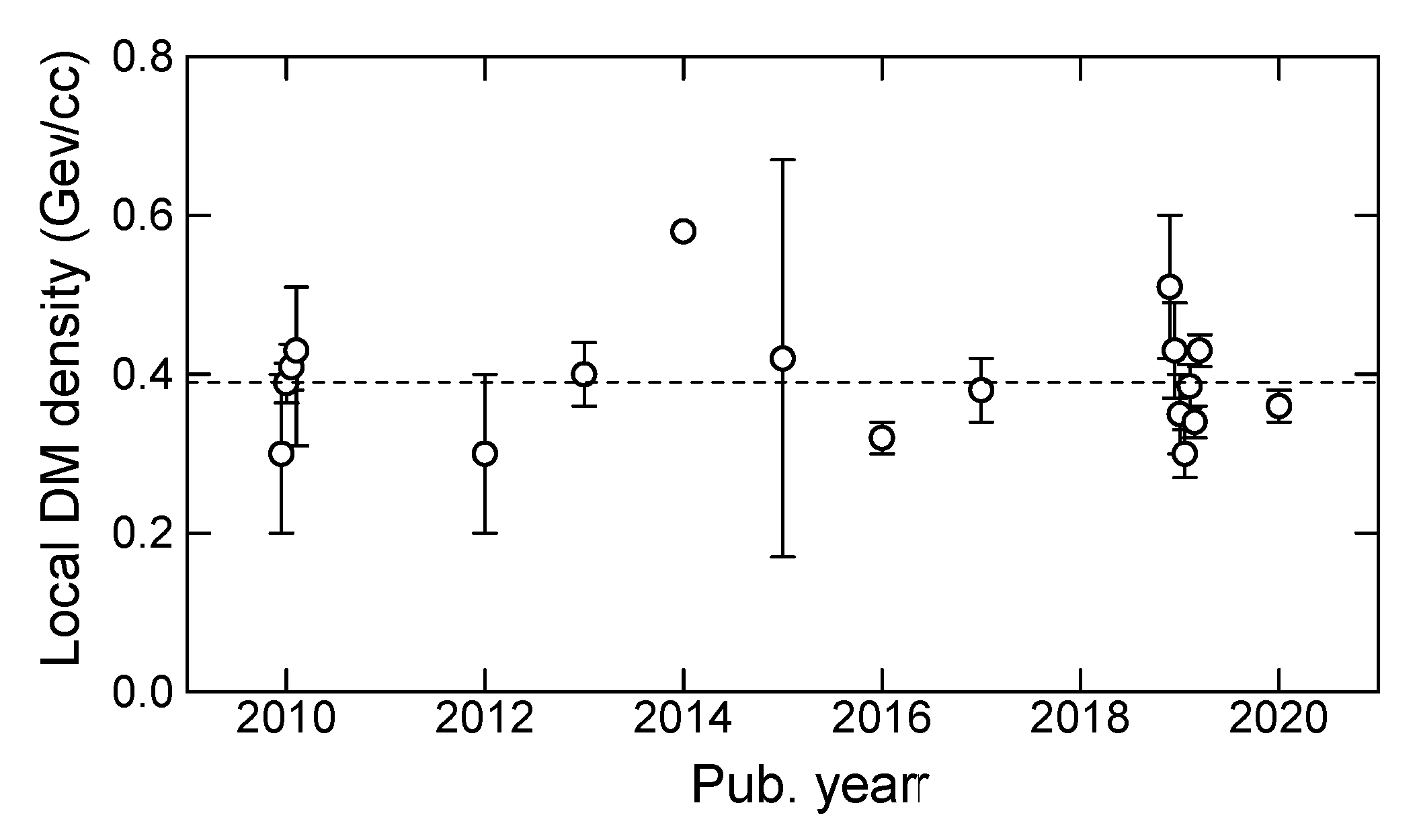 Galaxies 08 00037 g004 Galaxies 08 00037 g004