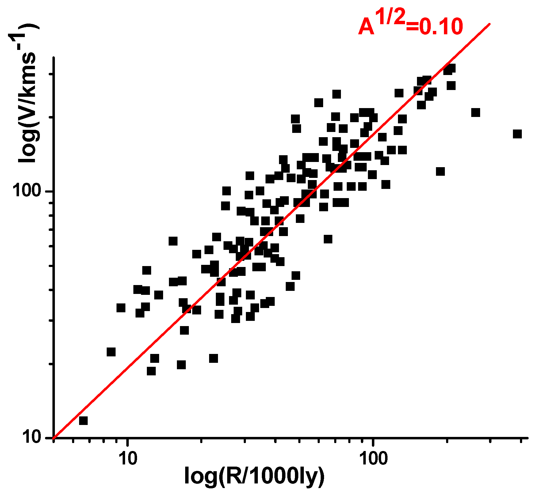 Galaxies 08 00045 g002