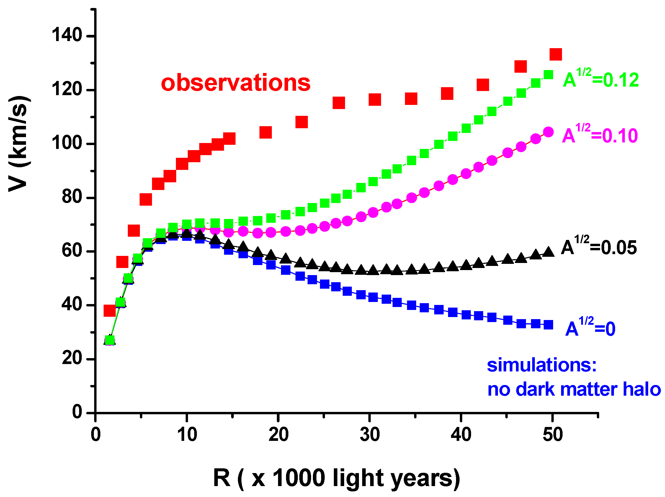 Galaxies 08 00045 g003