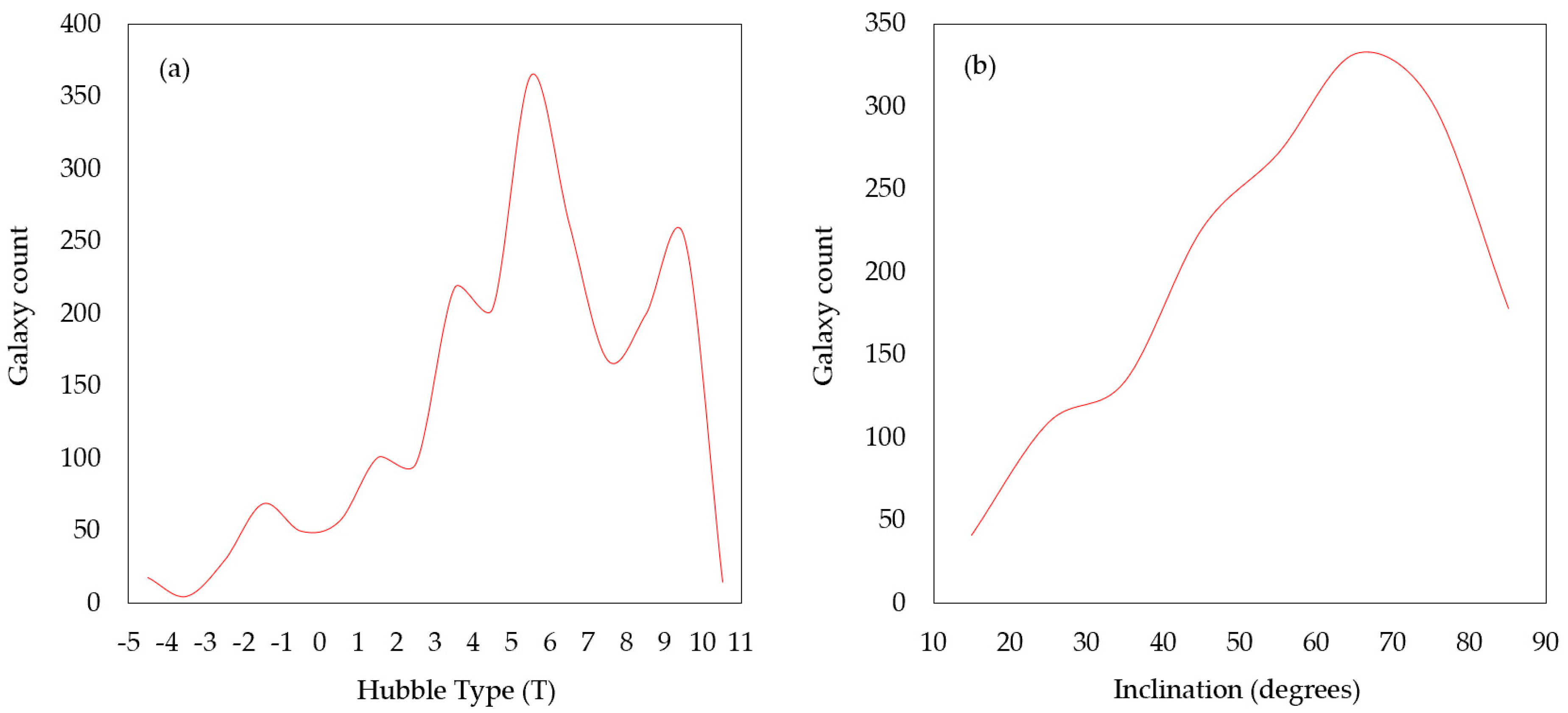 Galaxies 08 00048 g002